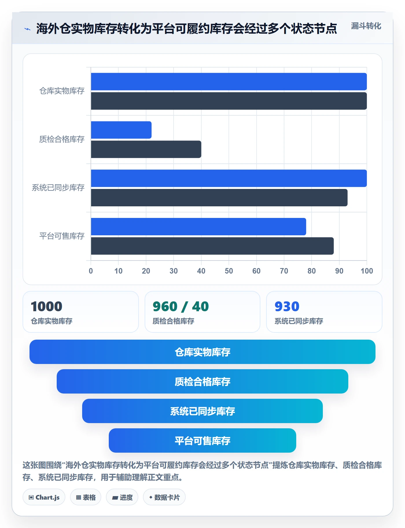 temu海外仓管理全解析：重点看懂账号绩效