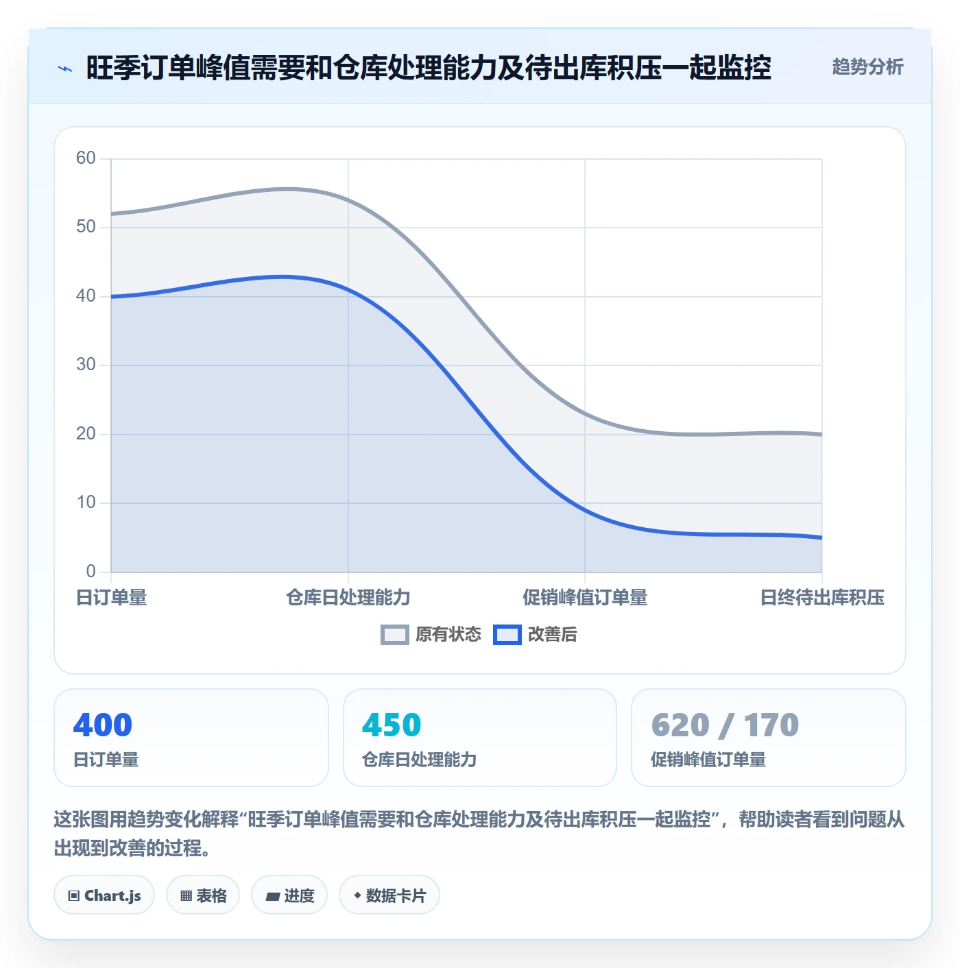 跨境电商升级方案：用日常管理改善跨境物流