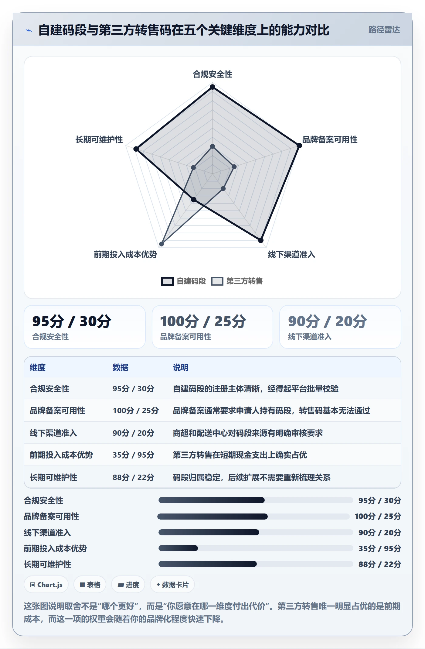 UPC码管理模板：围绕代码申请开展物流方案