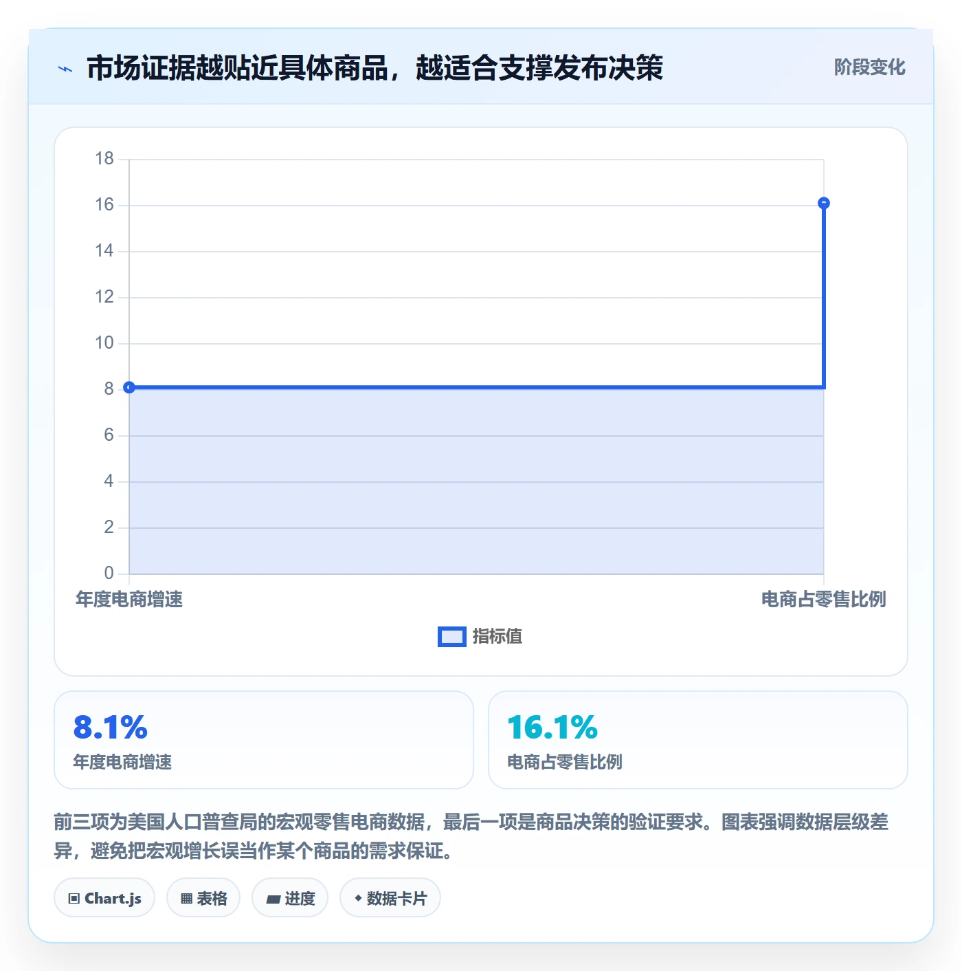 temu选品策略：商品发布从哪里开始