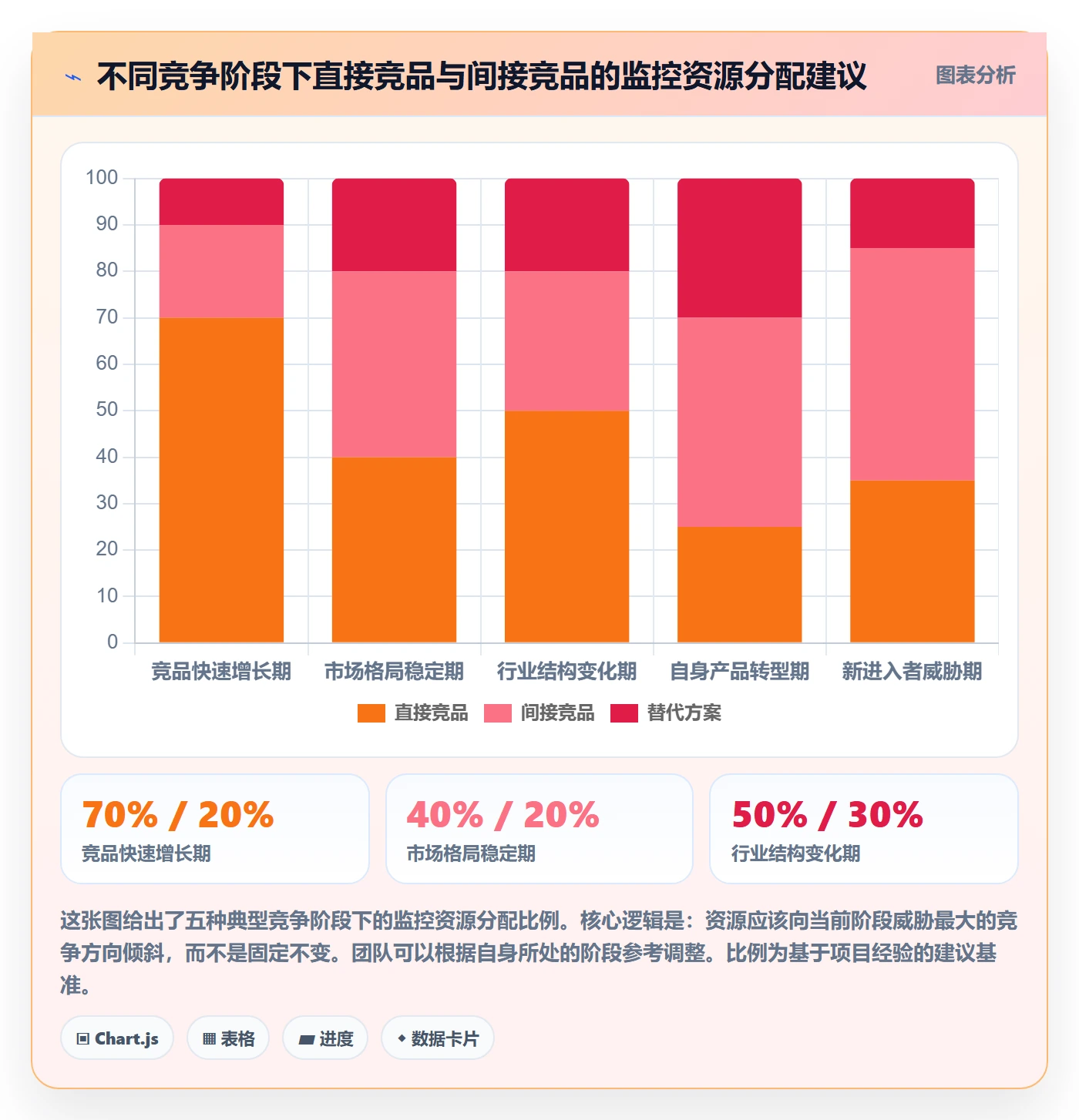 亚马逊软件增长策略：竞品监控从哪里开始