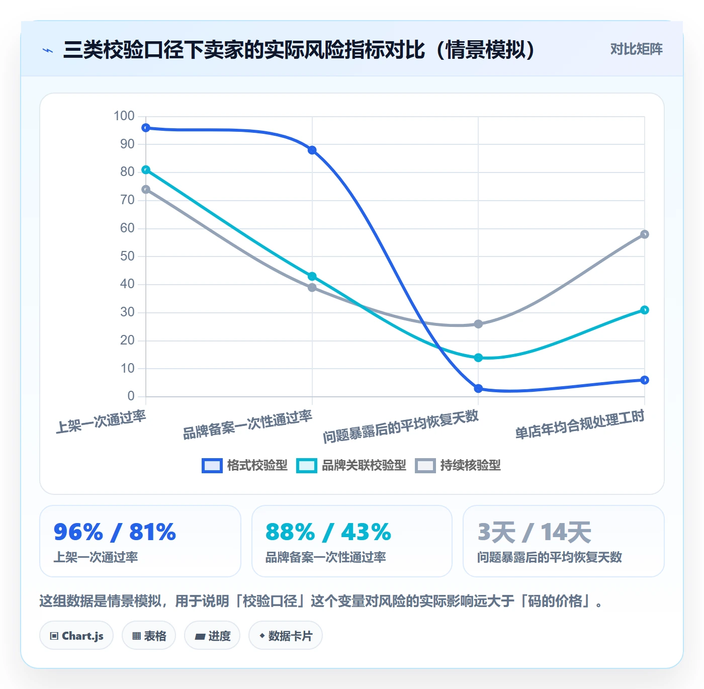 UPC码场景解析：合规风险中的工具对比怎么处理