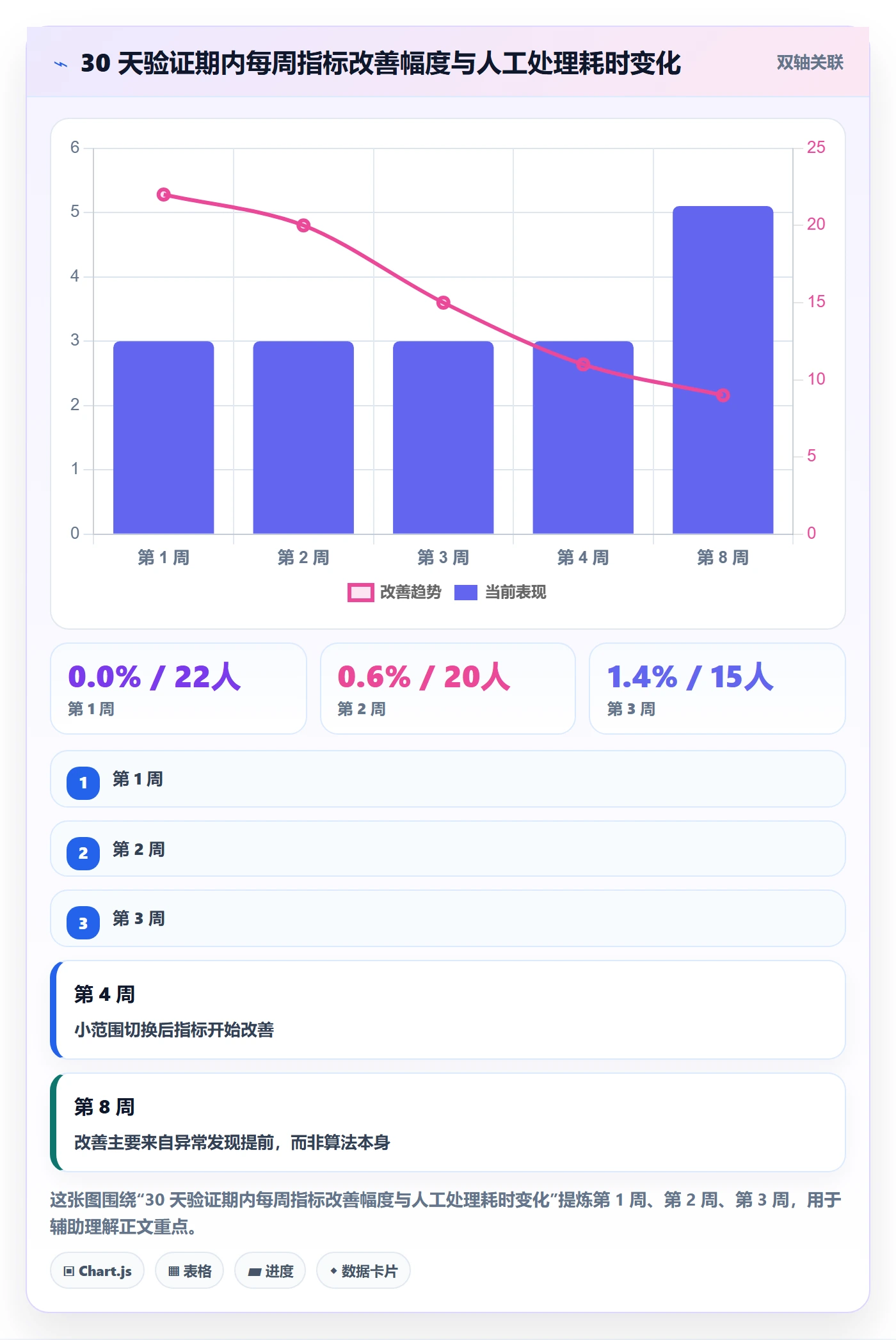 亚马逊软件决策指南：用系统搭建判断广告管理方案