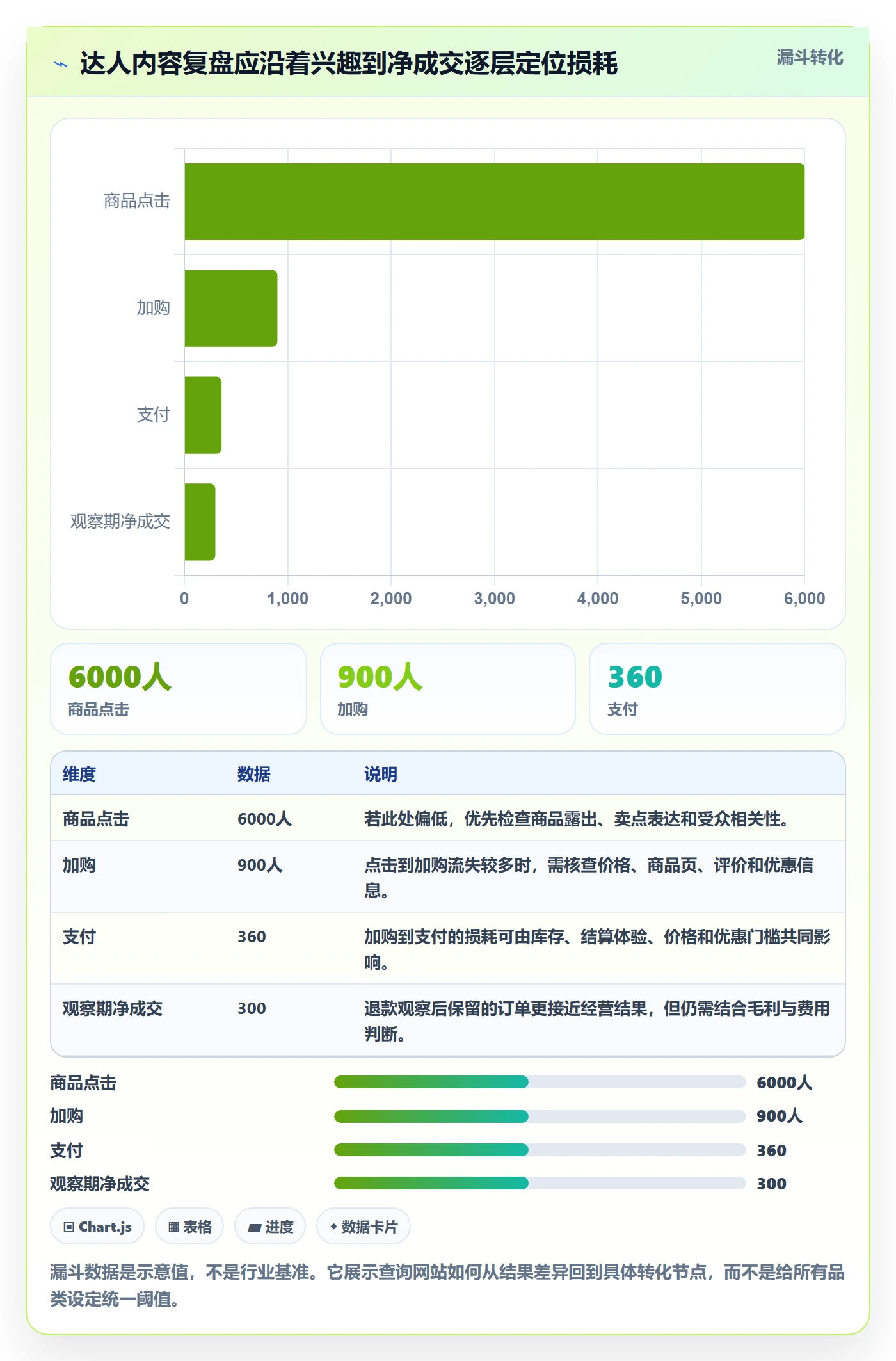 电商数据查询网站怎么落地？从达人数据讲清数据复盘