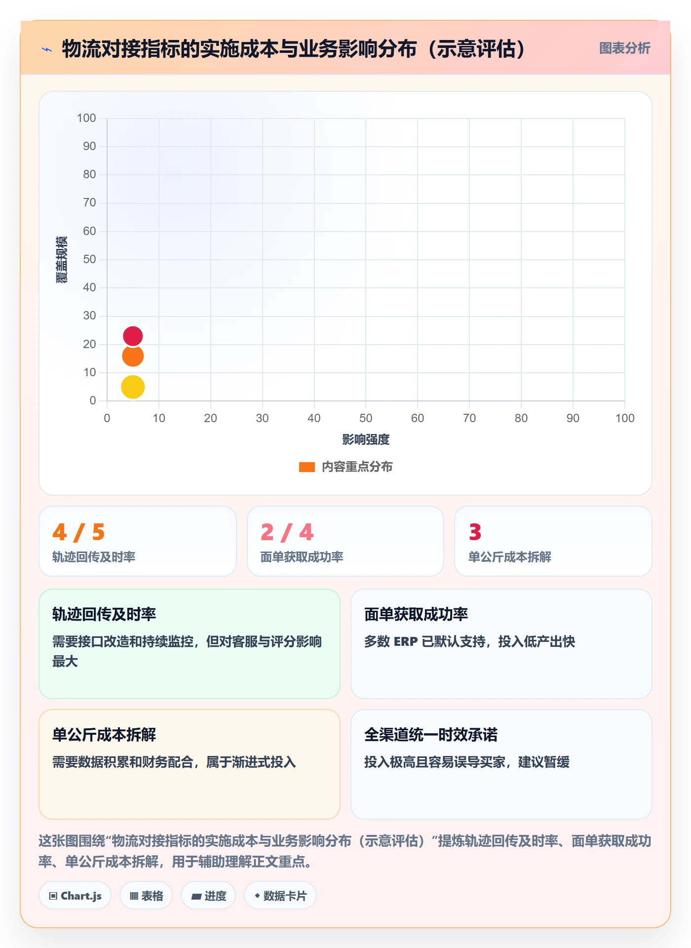 erp跨境电商工作指南：用指标体系解决物流对接问题