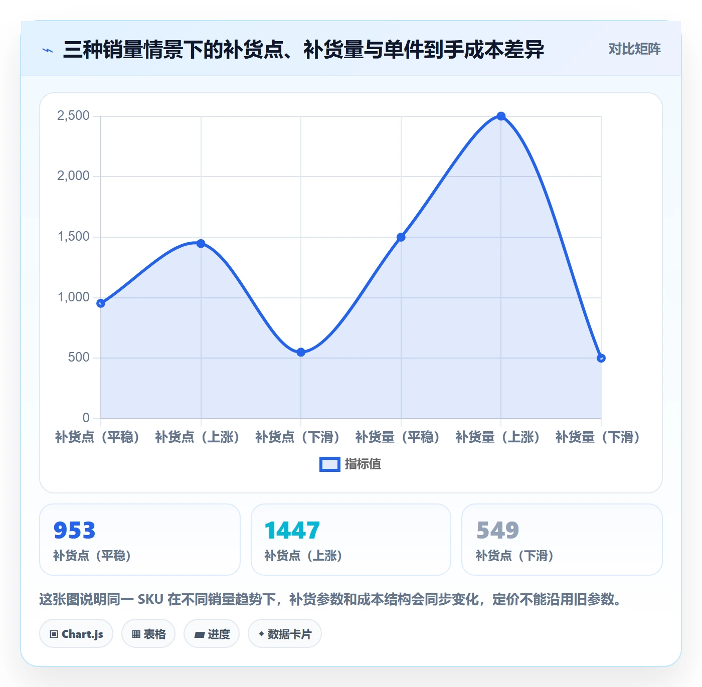 erp跨境电商基础课：采购补货相关的定价策略一次讲透