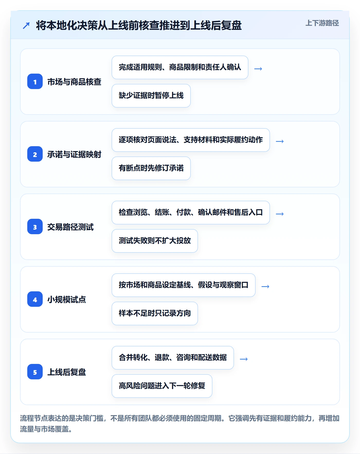 跨境电商避坑指南：本地化运营环节的新手避坑要注意什么
