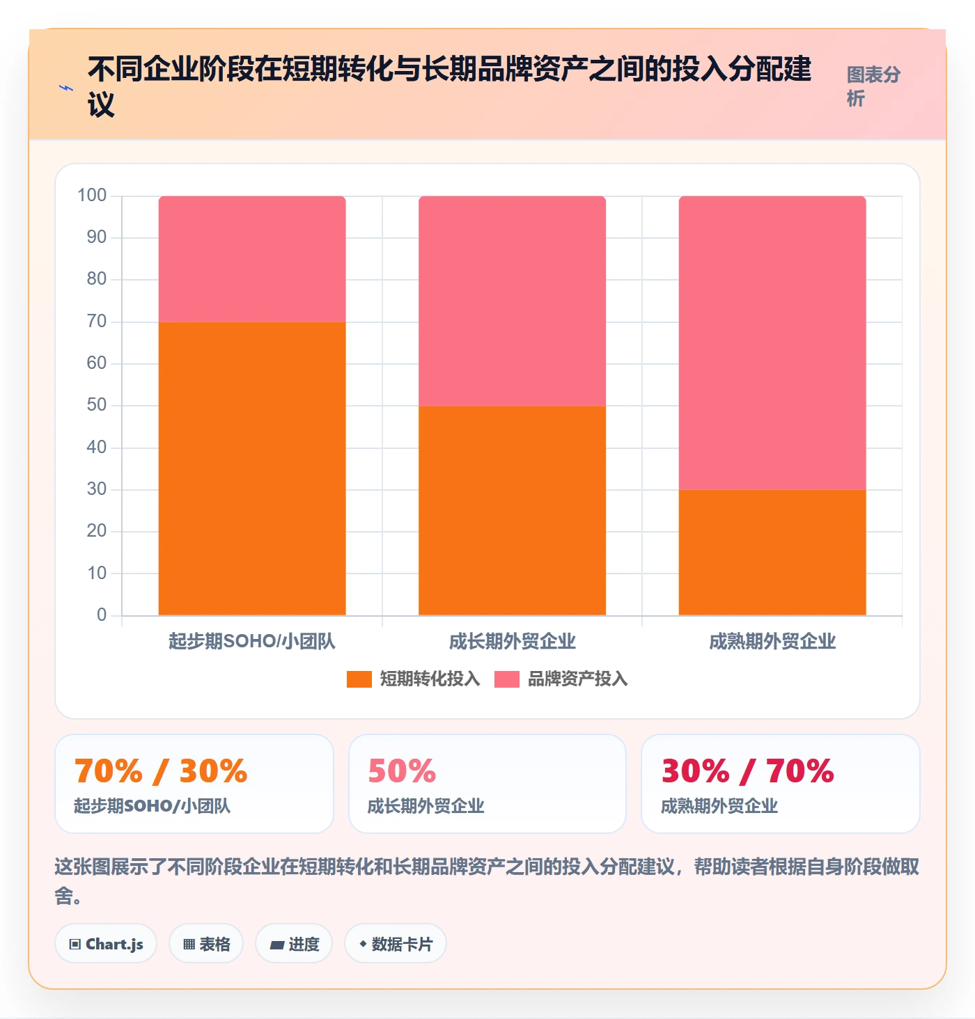 外贸数据分析平台实用方法：围绕国家市场建立品牌建设