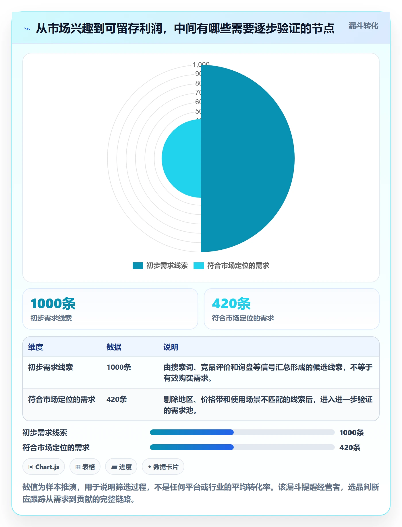 跨境电商选择标准：选品策略维度如何评估店群管理