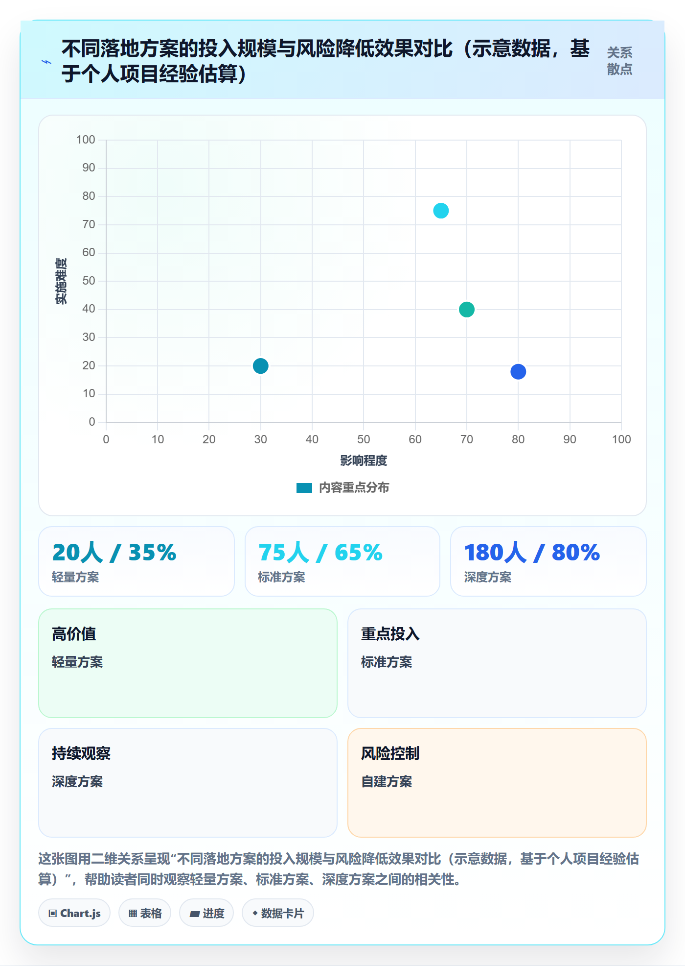 erp跨境电商执行标准：财务核算环节如何体现风险排查