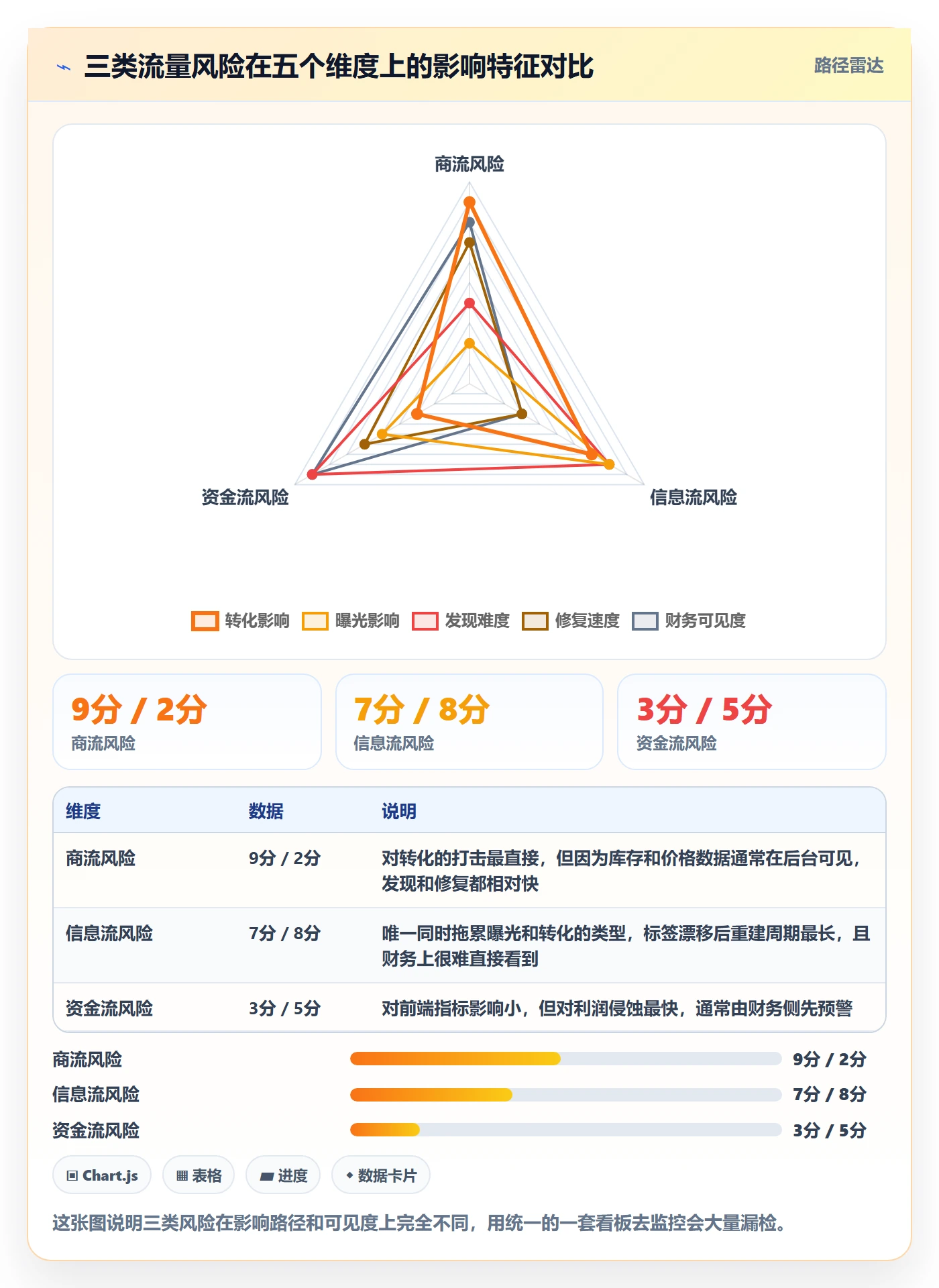 跨境电商运营场景解析：流量获取中的风险排查怎么处理