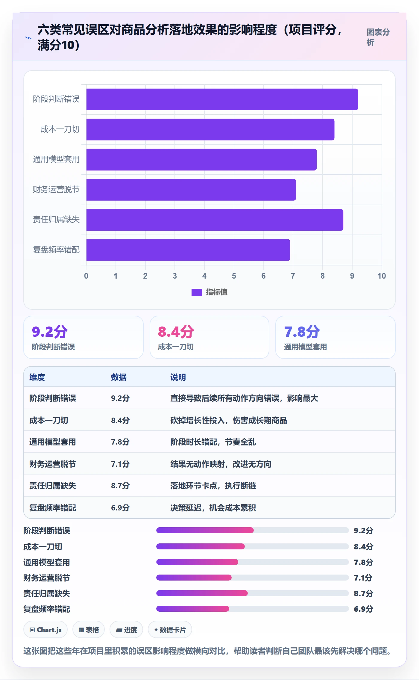 商品分析优化清单：生命周期与成本控制的关键动作