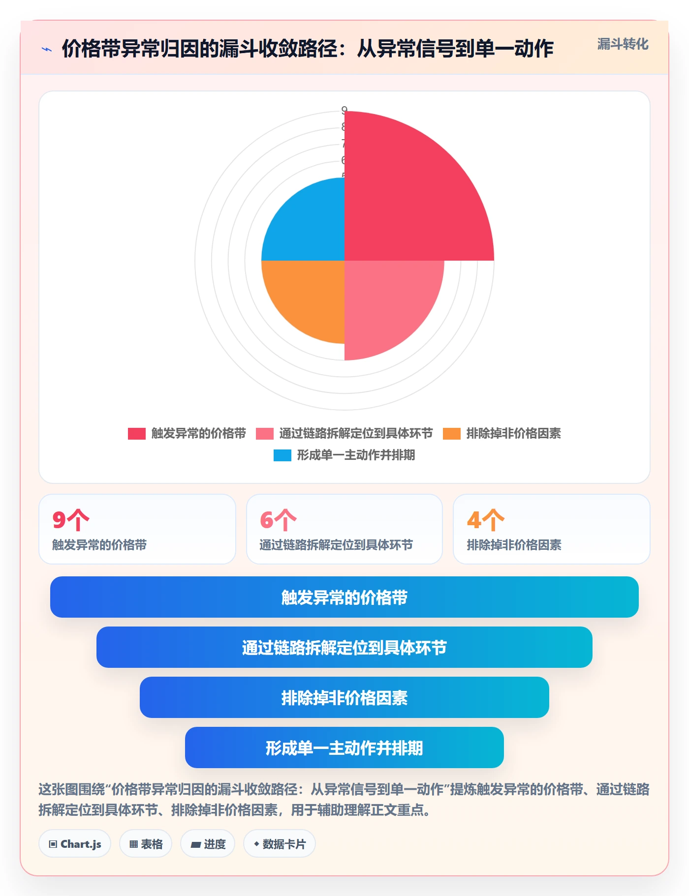 商品分析问题诊断：价格带如何用常见误区改进