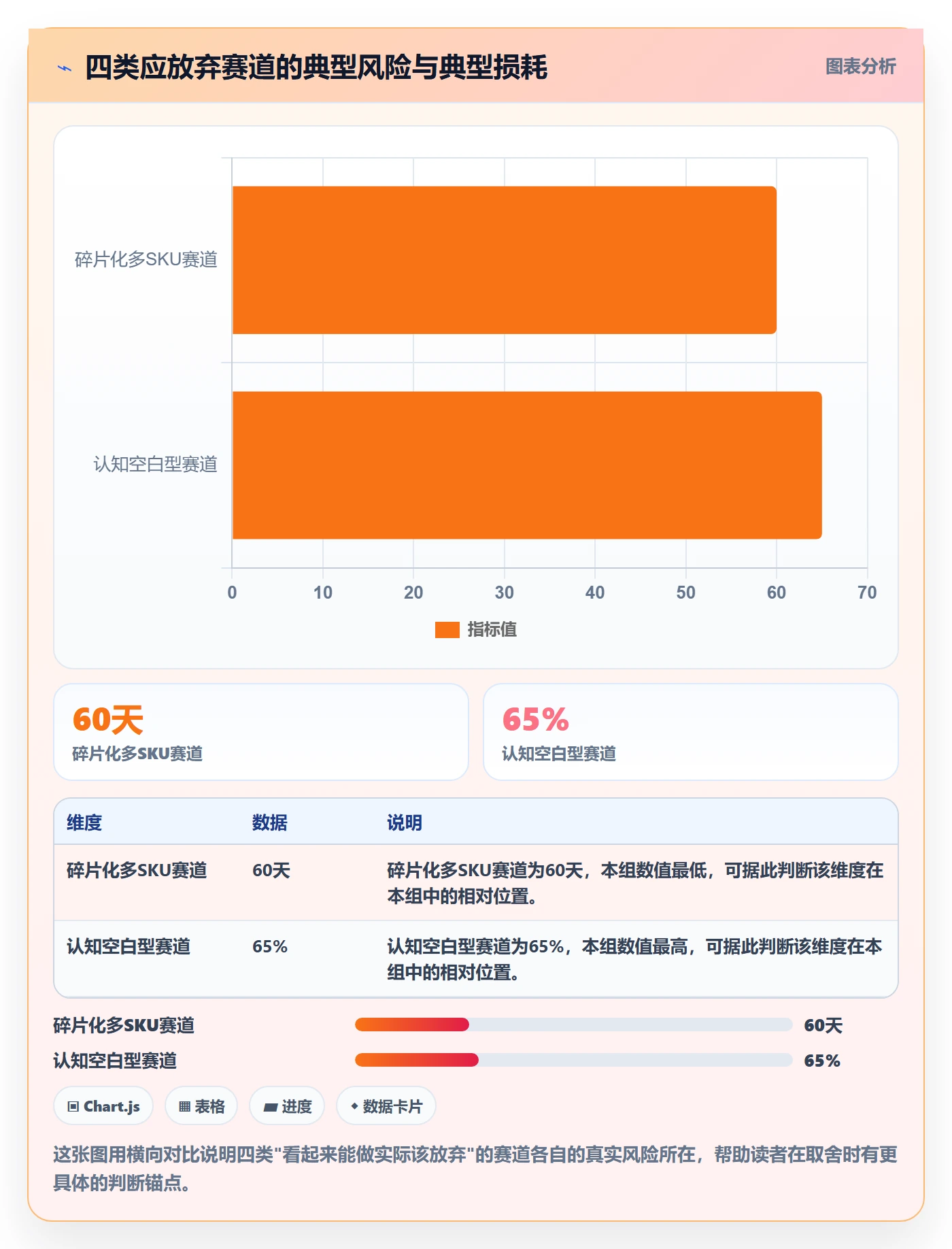 商品分析入门指南全解析：重点看懂竞争强度
