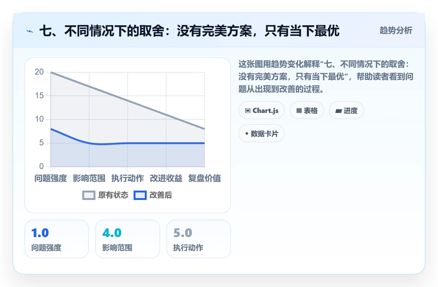 七、不同情况下的取舍：没有完美方案，只有当下最优