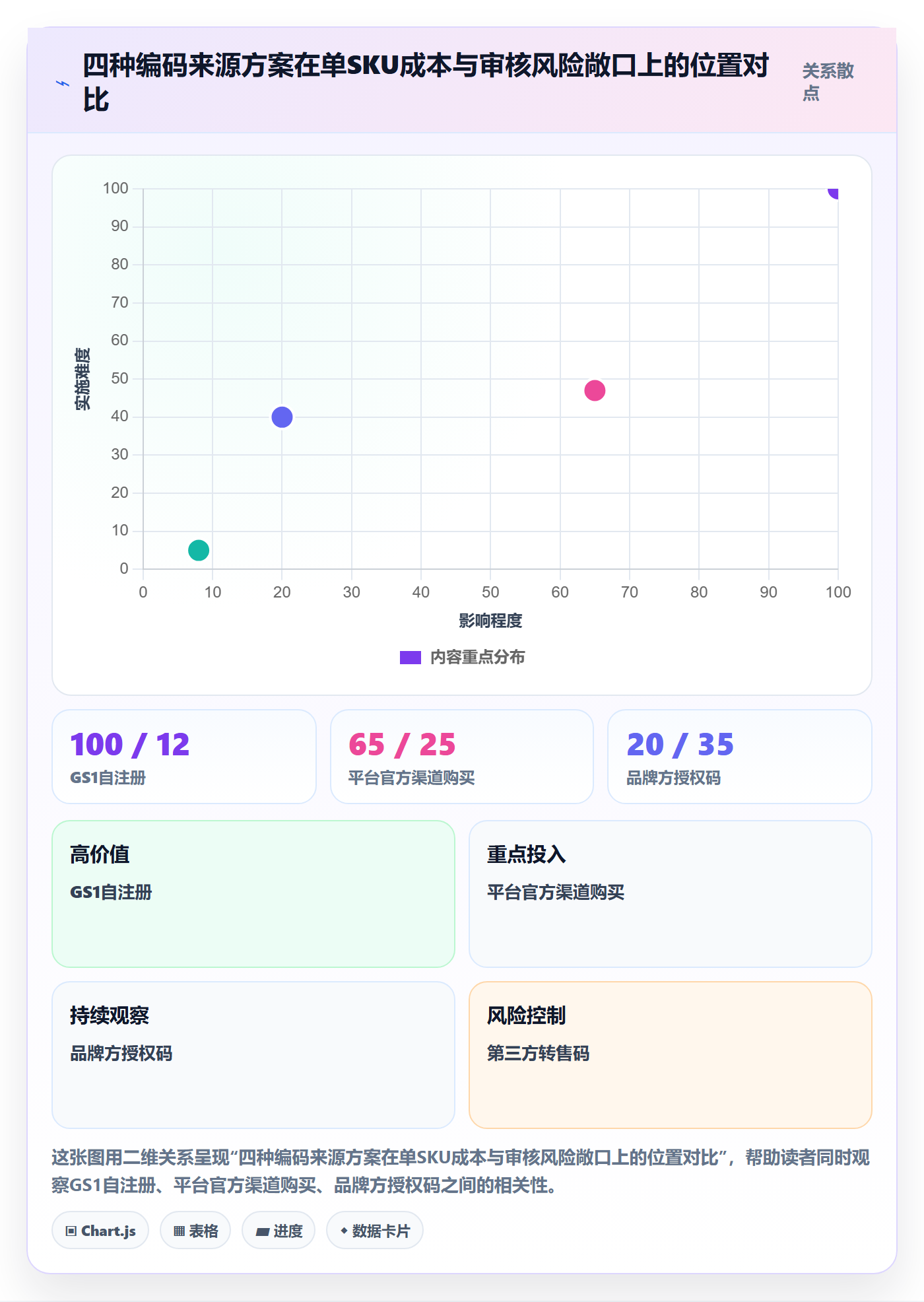 UPC码怎么用？平台审核场景下的跨境物流拆解