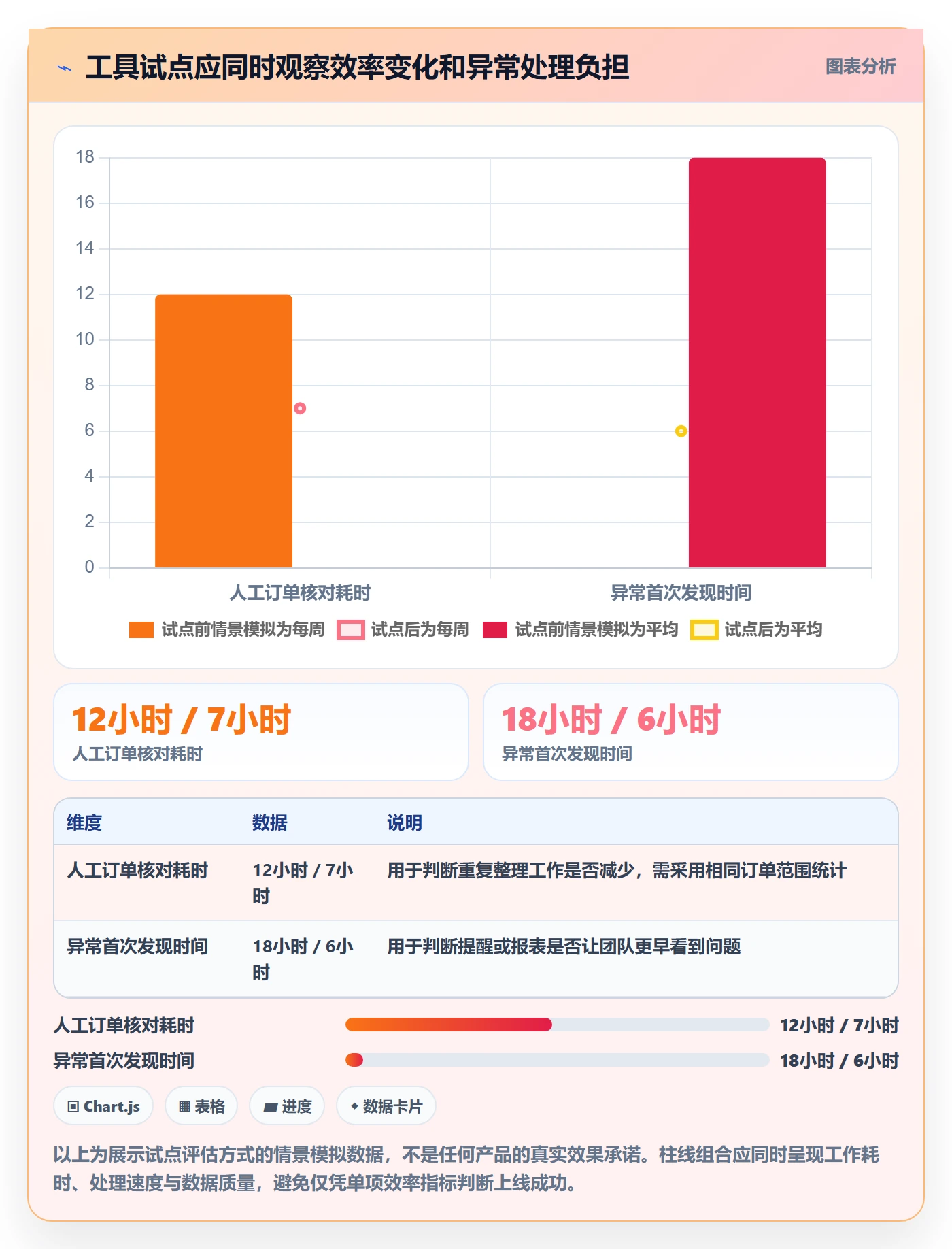 temu怎么优化?先从履约物流的工具对比入手
