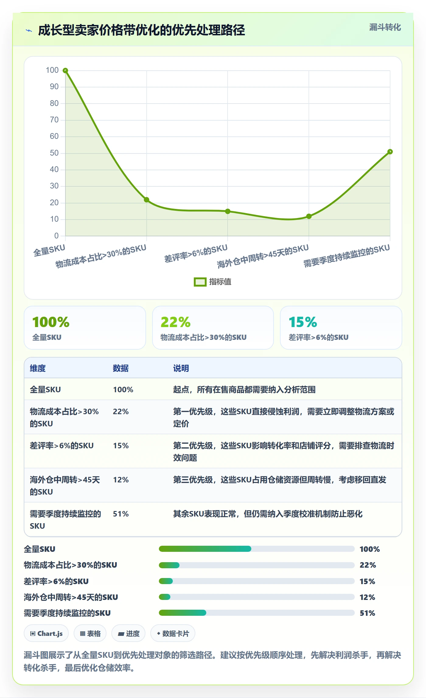 商品分析实用方法：围绕价格带建立跨境物流