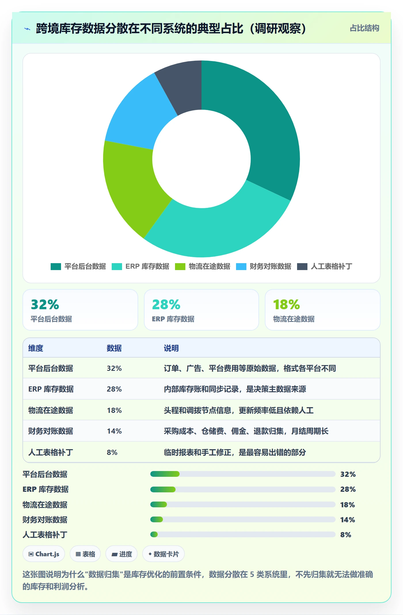 erp跨境电商优化清单:库存管理与落地案例的关键动作