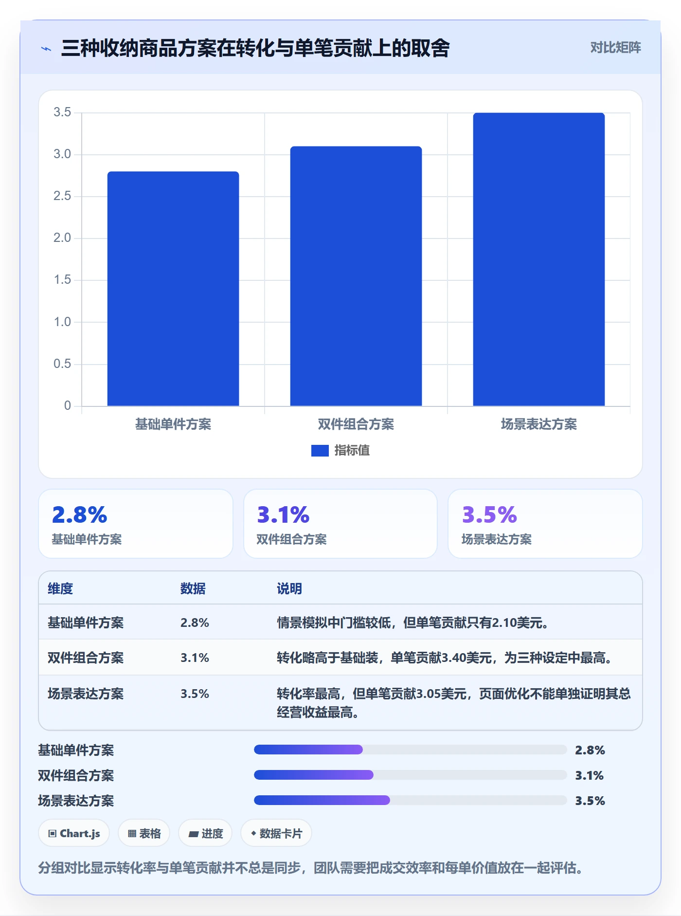 temu场景解析：选品定价中的本地化运营怎么处理