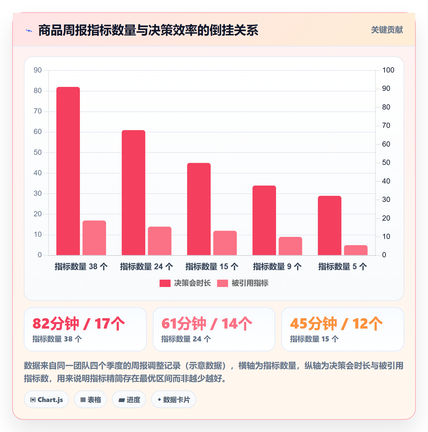 商品分析运营框架：把市场需求纳入精细化运营