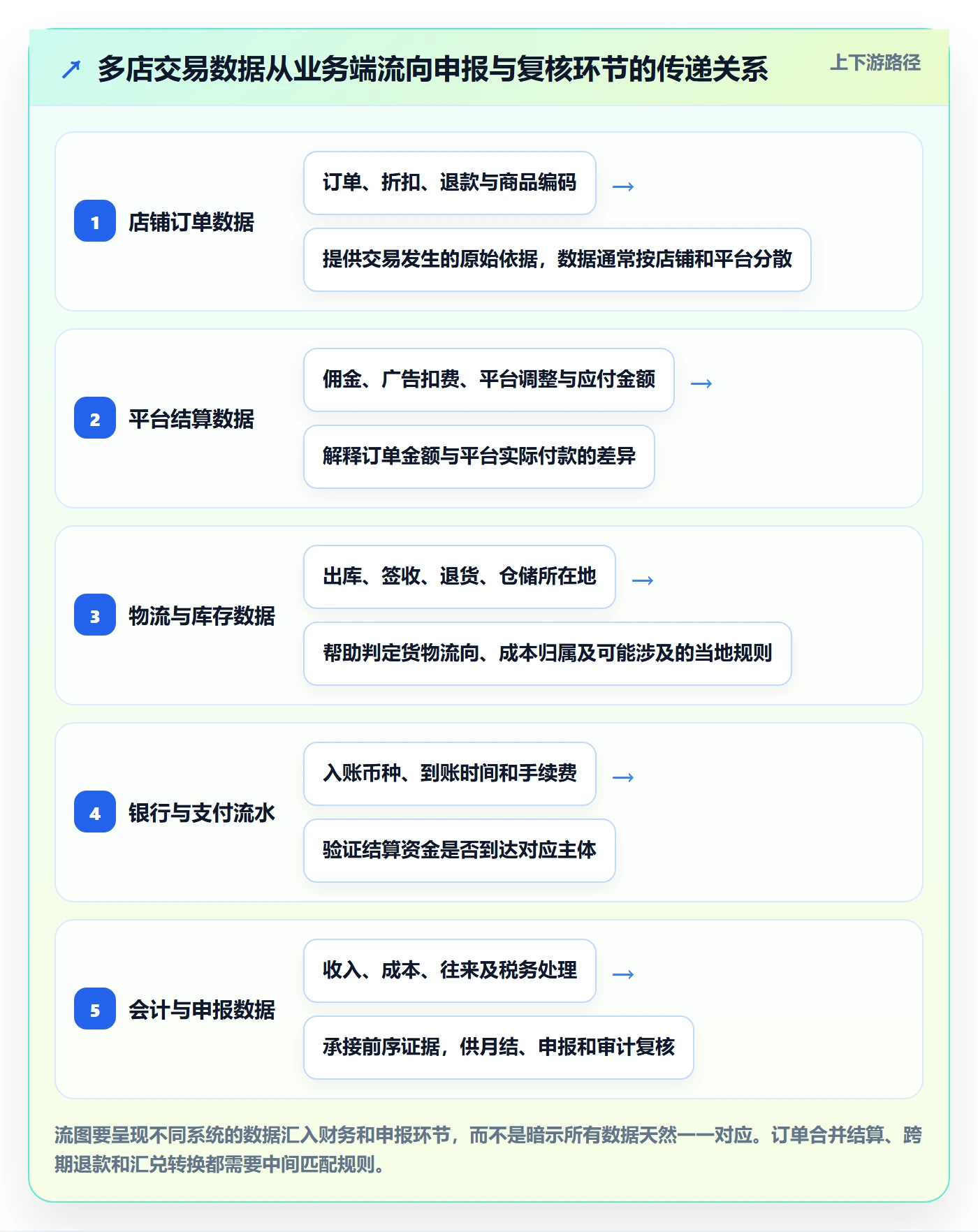 跨境电商怎么落地？从税务合规讲清多店经营