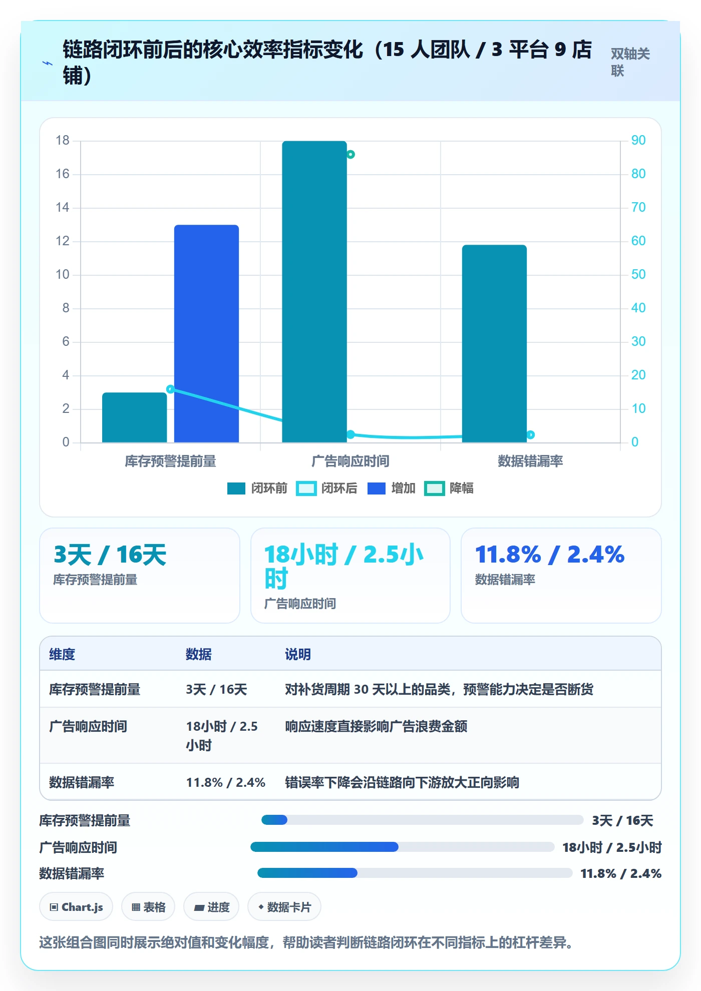 跨境电商一站式服务优化清单:运营推广与自动化方案的关键动作