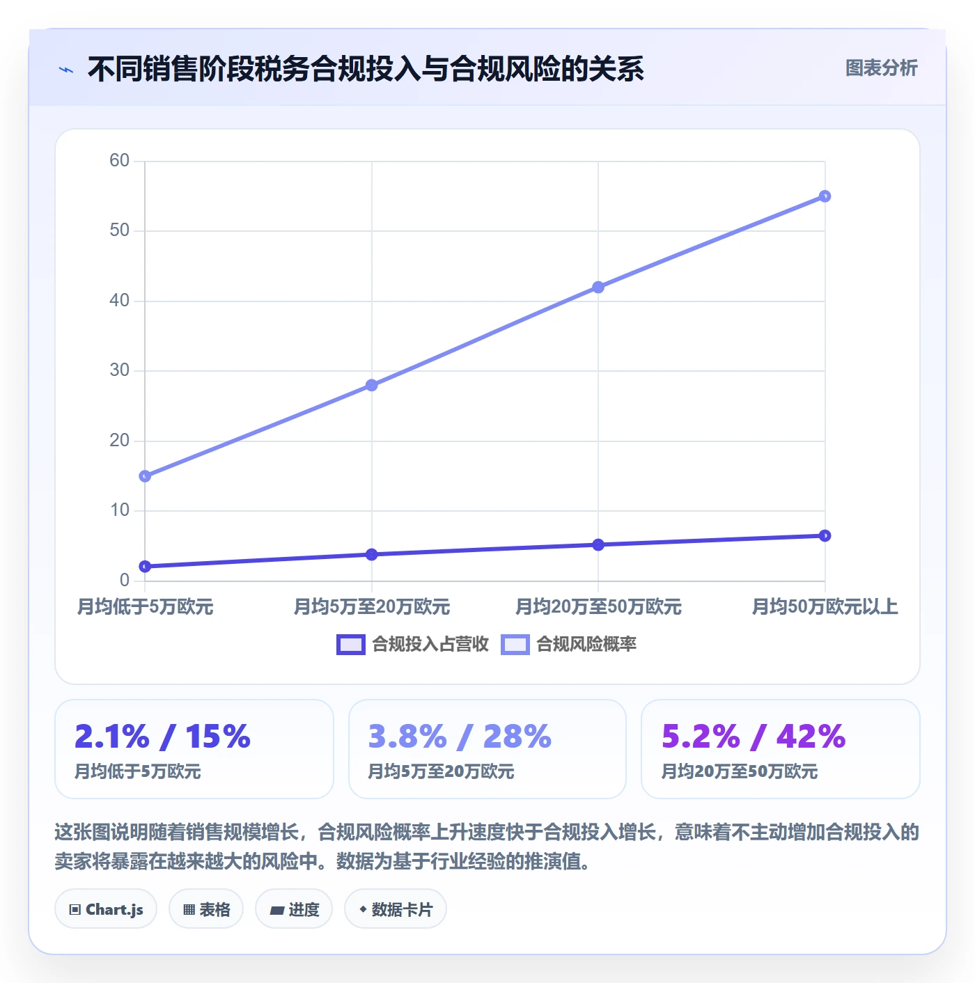 跨境电商一站式服务实用方法：围绕税务合规建立市场调研