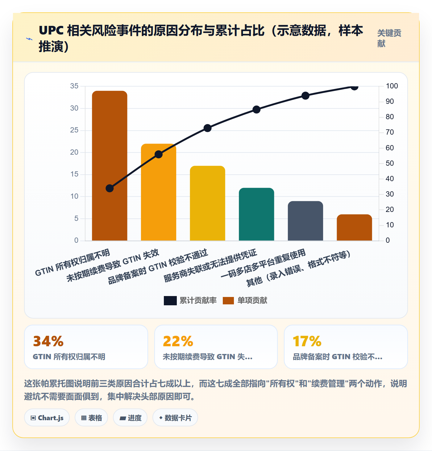 UPC码避坑指南：代码申请环节的回款管理要注意什么