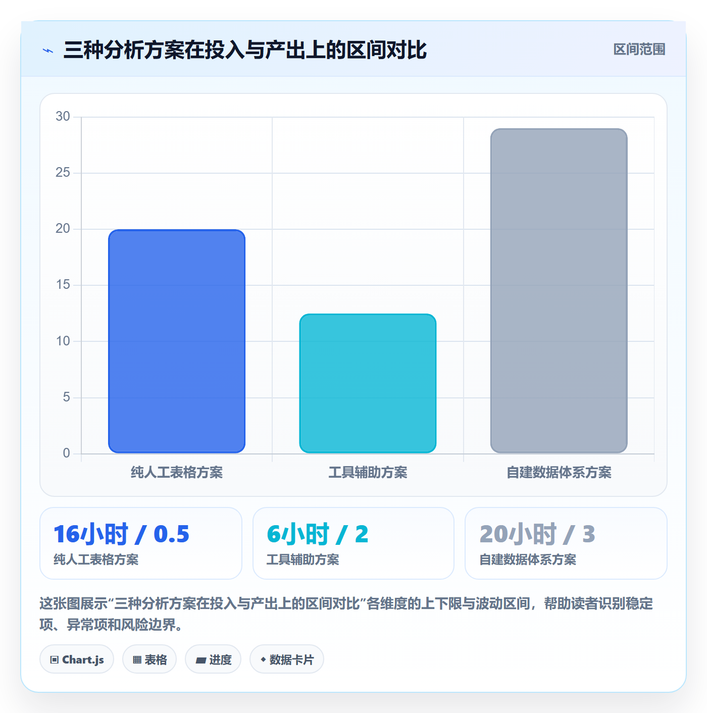 商品分析升级方案：用数据复盘改善利润空间