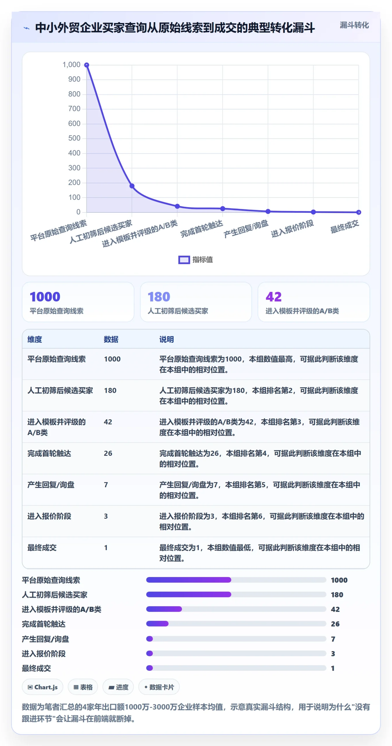 外贸数据分析平台管理模板：围绕买家查询开展中小商家