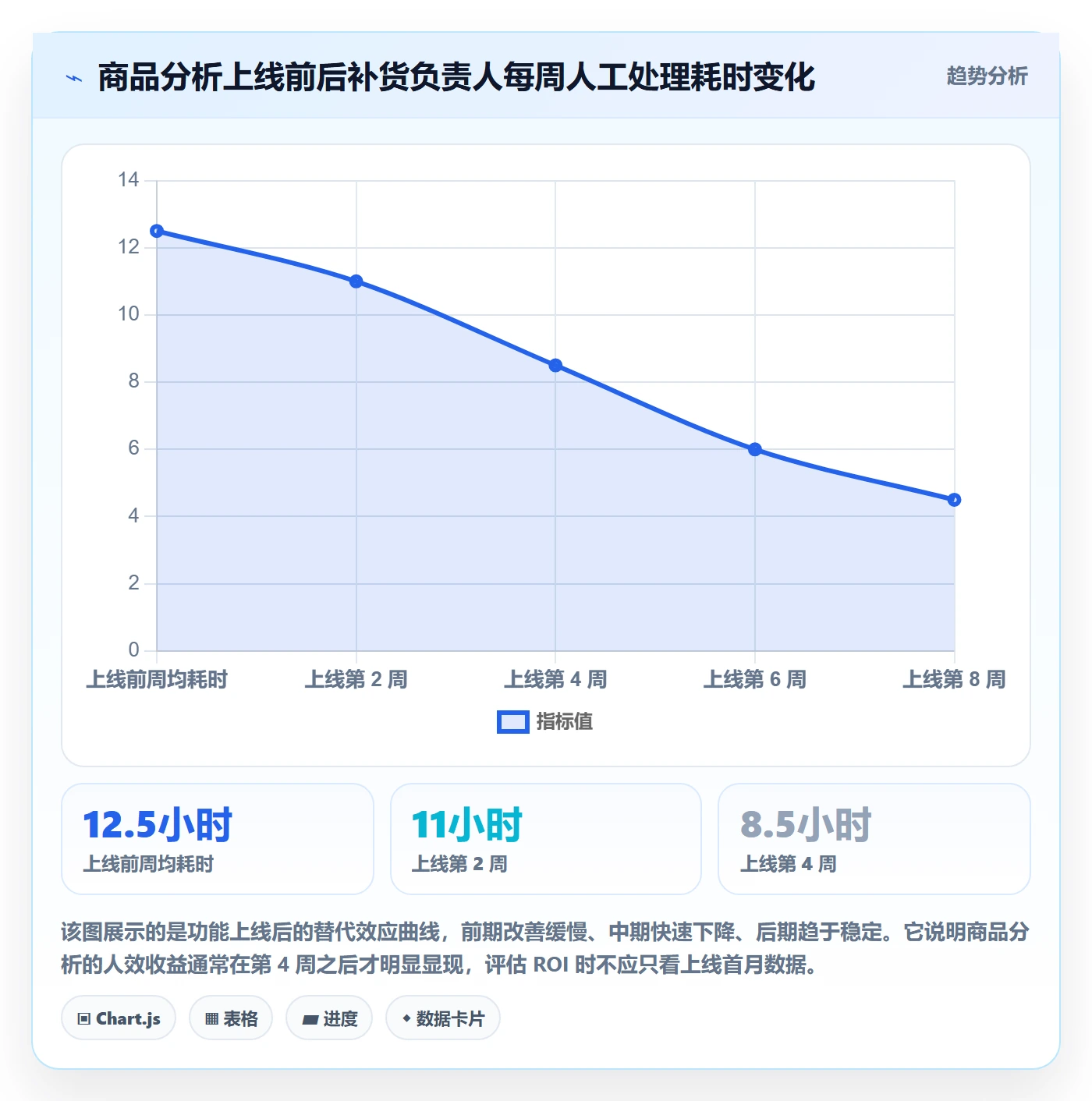 商品分析方案设计：市场需求场景的核心功能怎么做