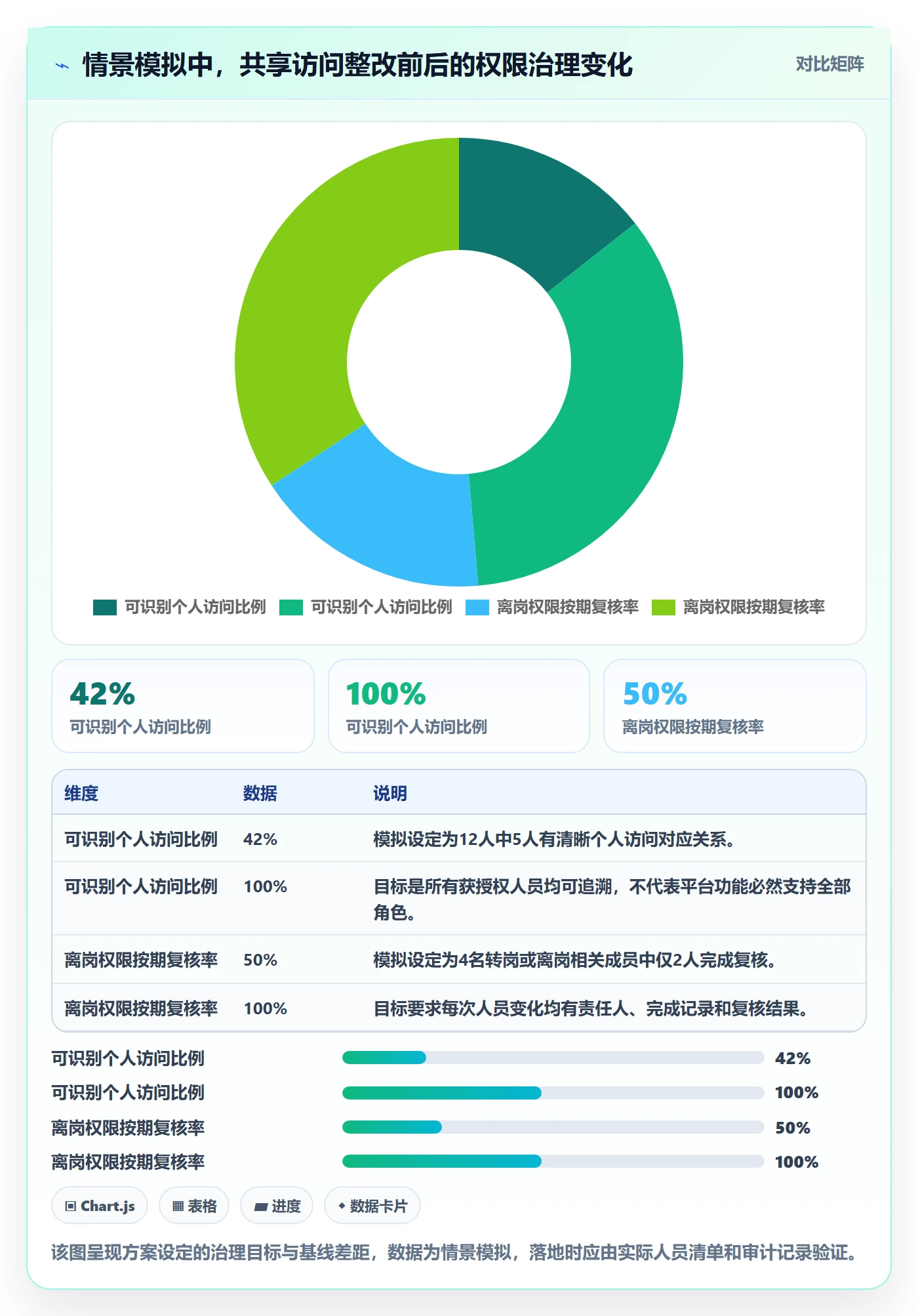 temu方案设计：账号绩效场景的账号安全怎么做