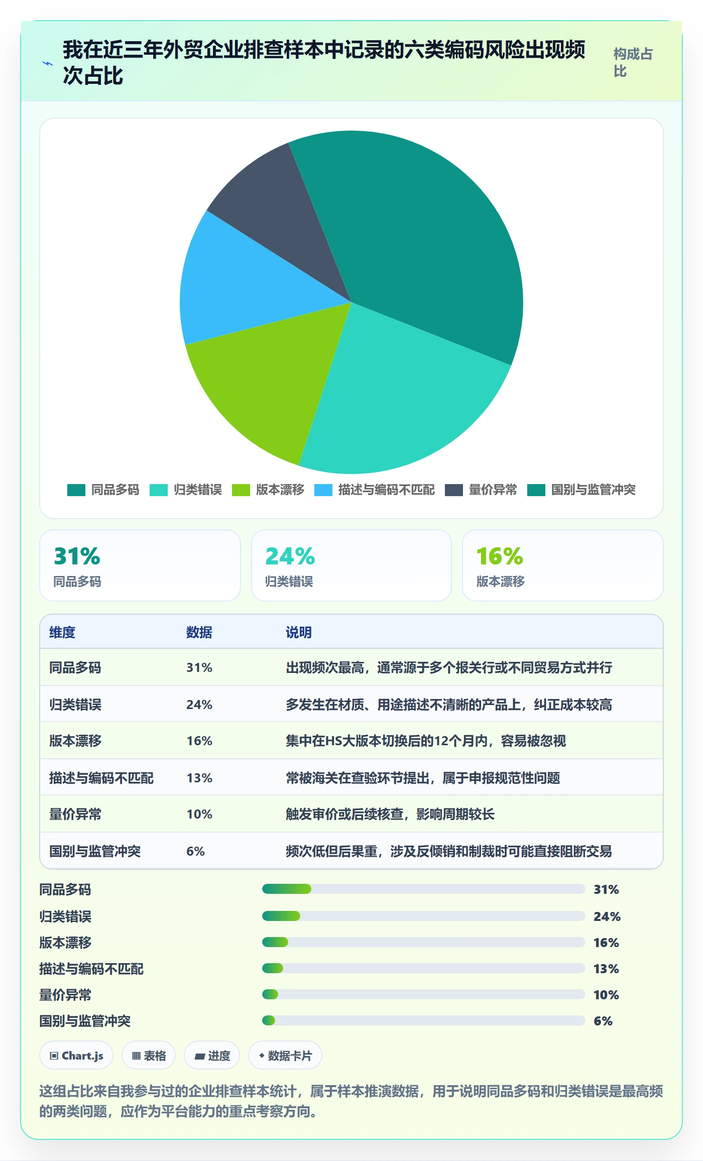 外贸数据分析平台选择标准：商品编码维度如何评估风险排查