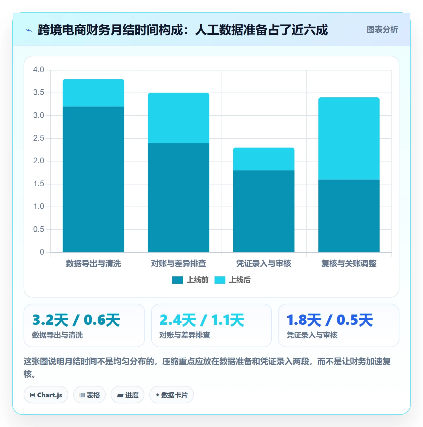 erp跨境电商实施路径：财务核算如何完成效率提升