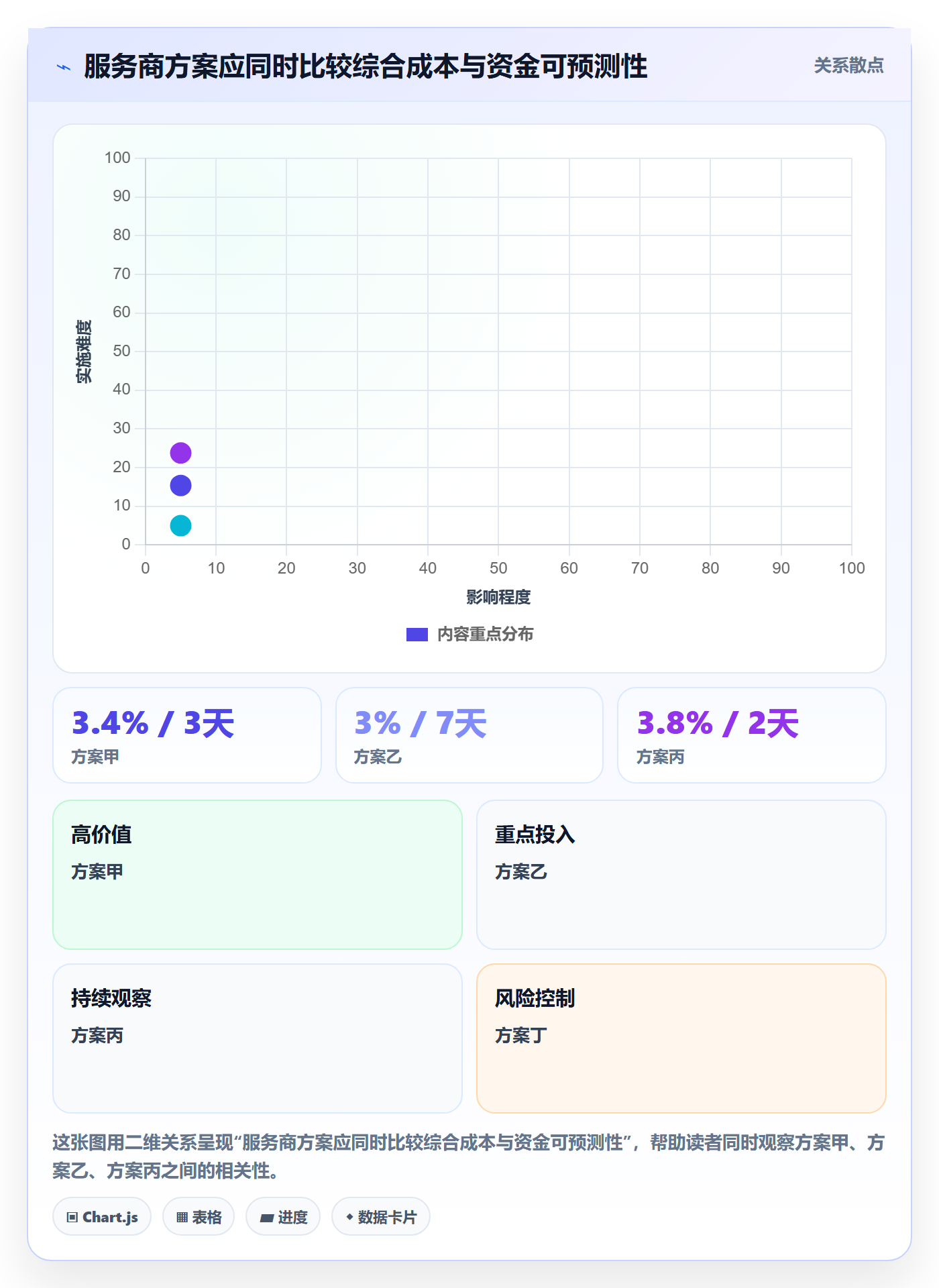 跨境电商选择标准：支付结算维度如何评估风险排查