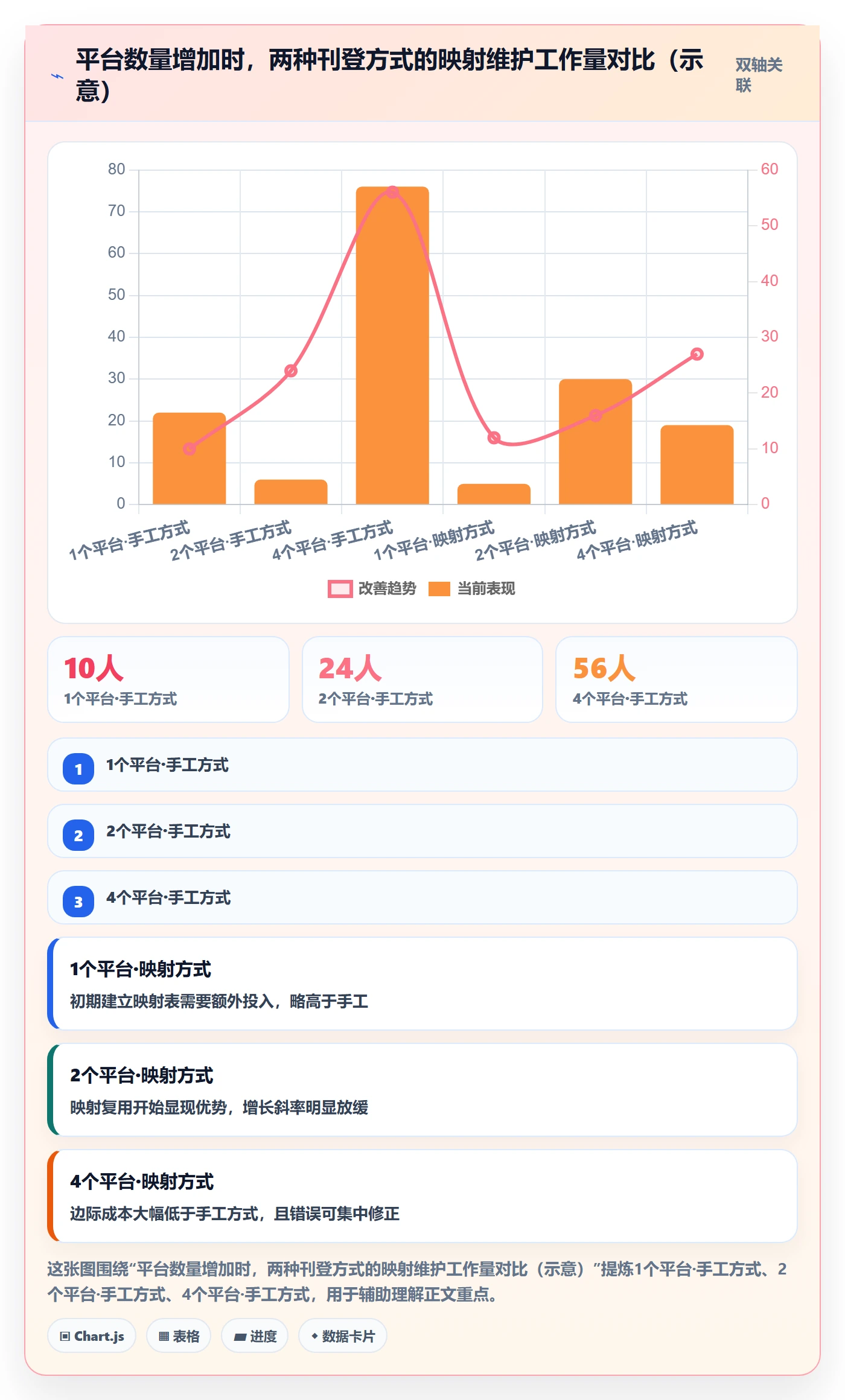 erp跨境电商从0到1：多平台刊登的标准化管理与操作要点