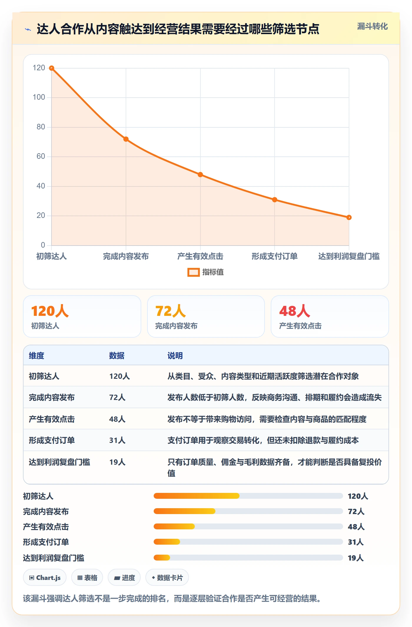 电商数据查询网站业务拆解：达人数据为什么影响精细化运营