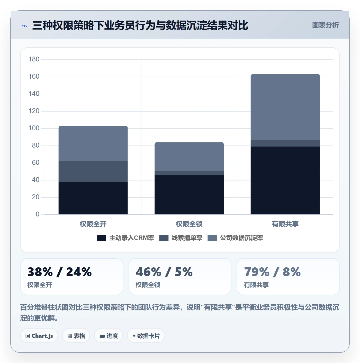 外贸数据分析平台配置指南：海关数据需要哪些标准化管理设置