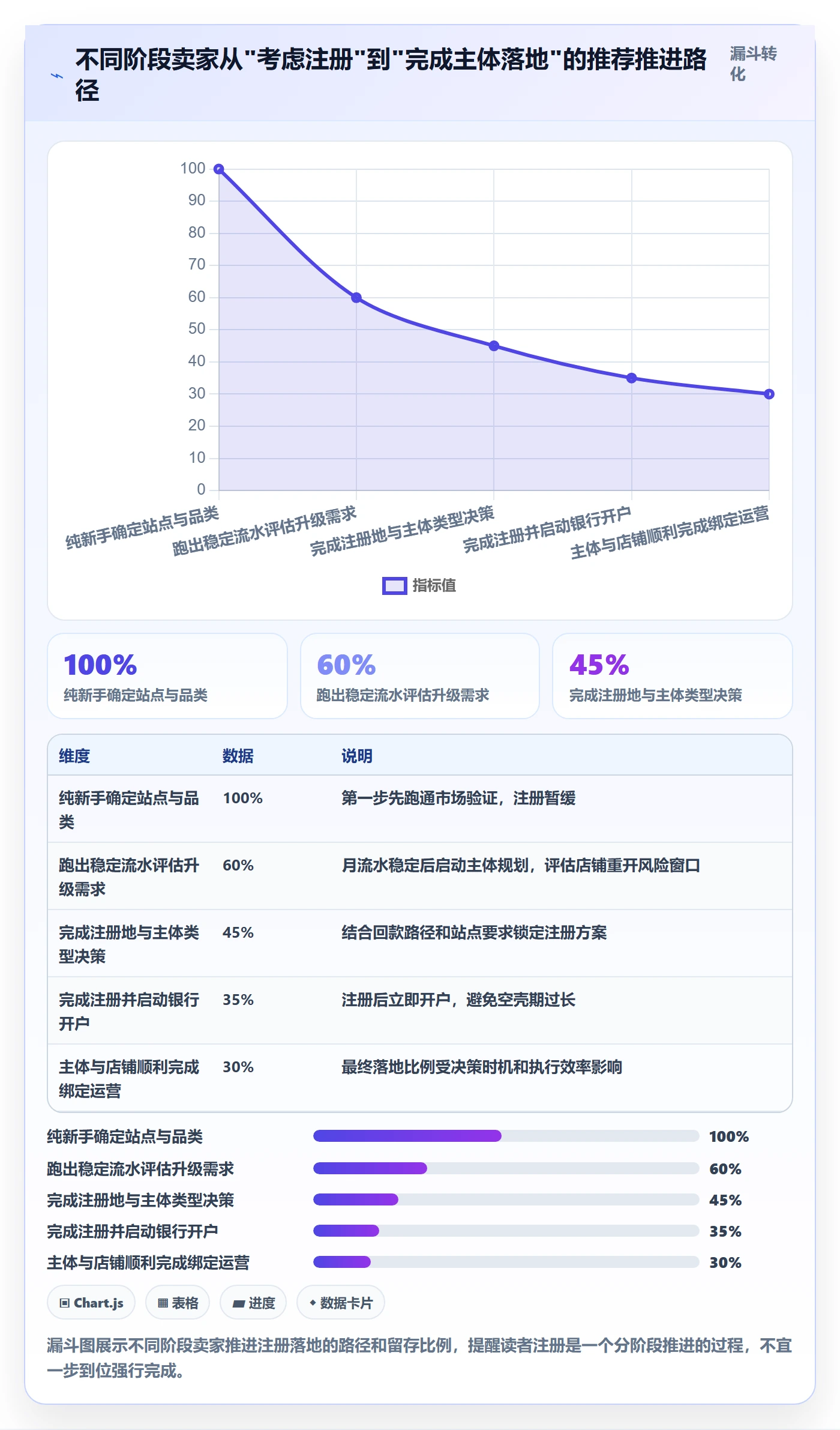 跨境电商一站式服务进阶玩法：公司注册从哪里开始
