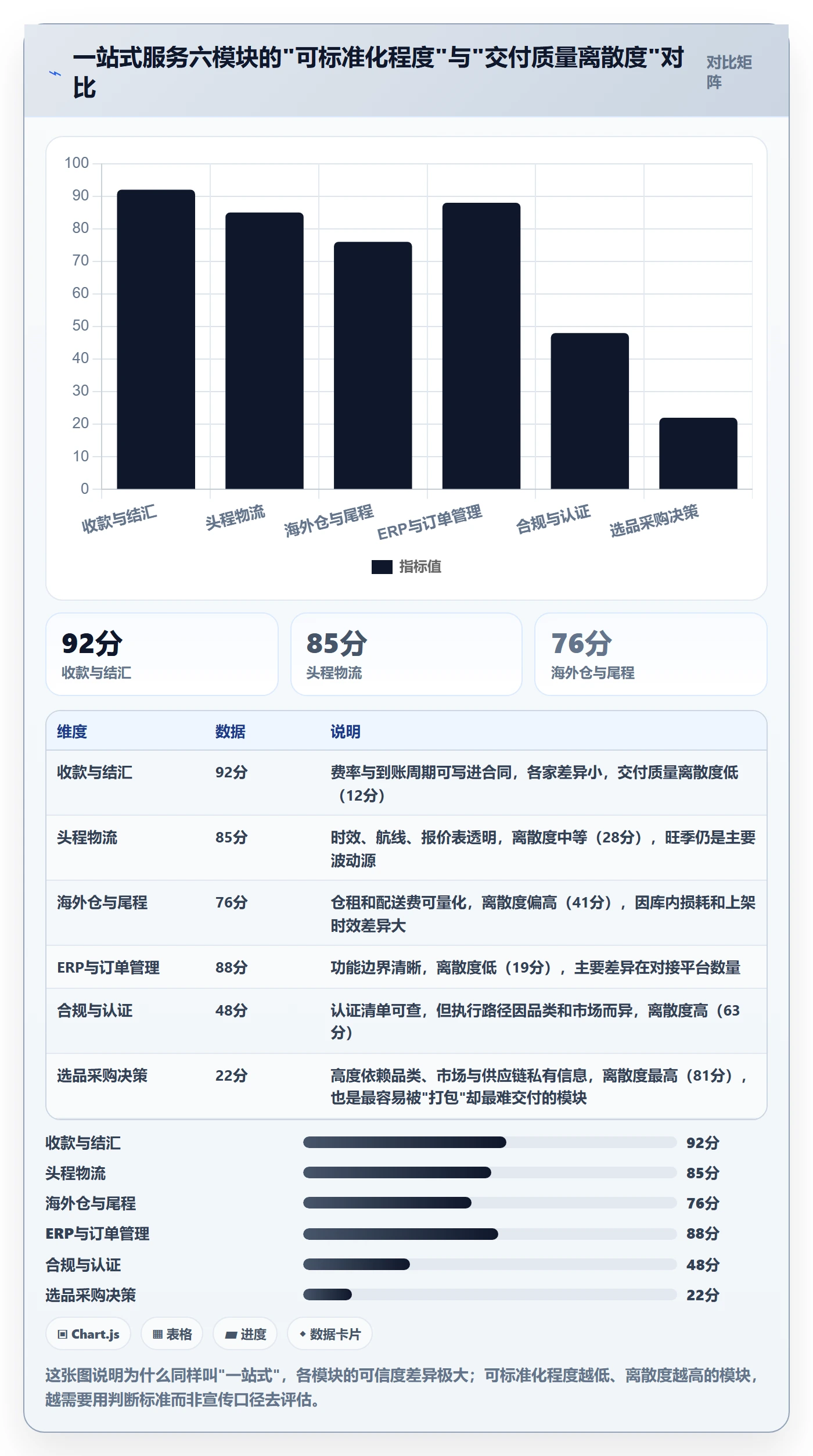 跨境电商一站式服务怎么选？选品采购相关的常见误区判断标准
