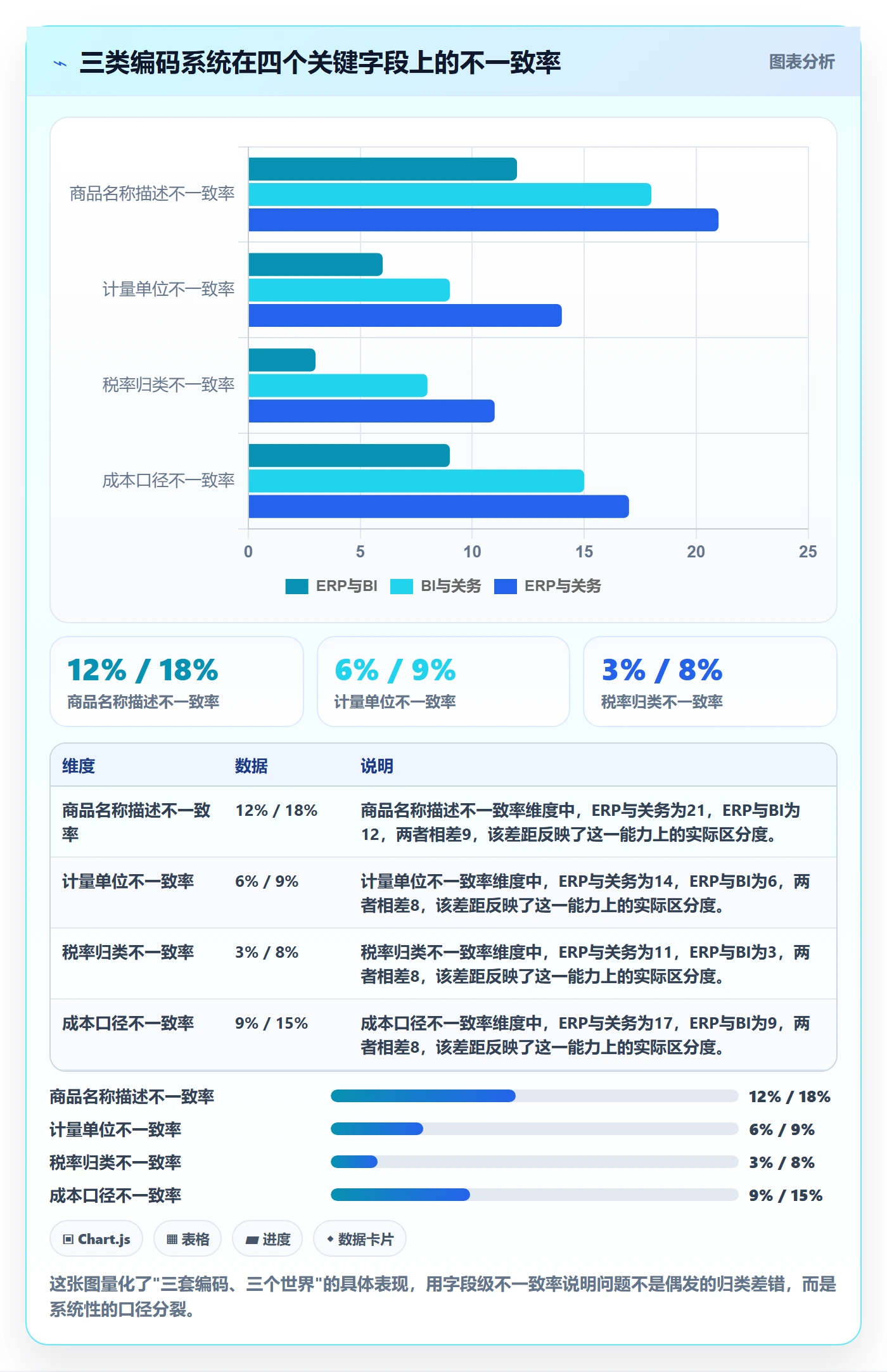外贸数据分析平台问题诊断：商品编码如何用旺季准备改进