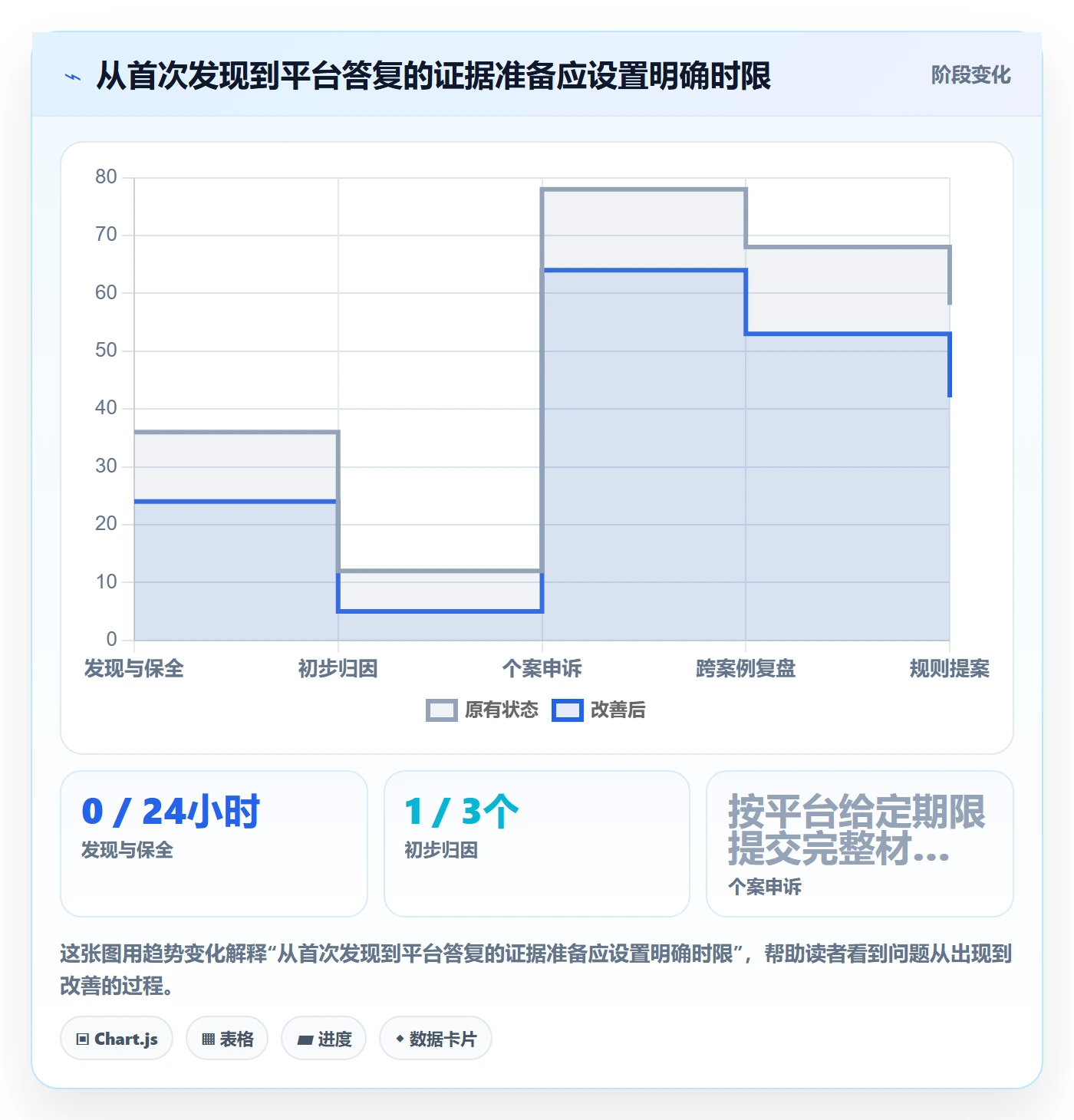 跨境电商升级方案：用中小商家改善平台规则