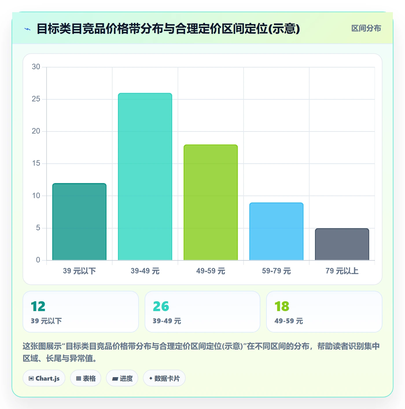 商品分析基础课：利润空间相关的进阶玩法一次讲透