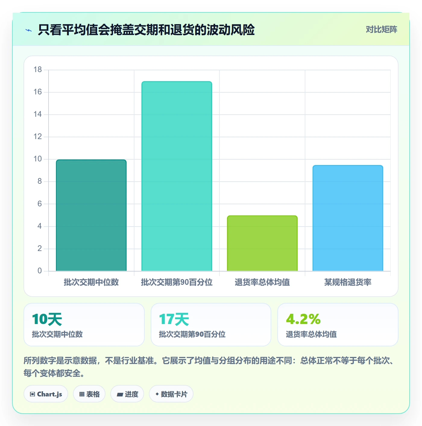 temu指标体系全解析：重点看懂选品定价
