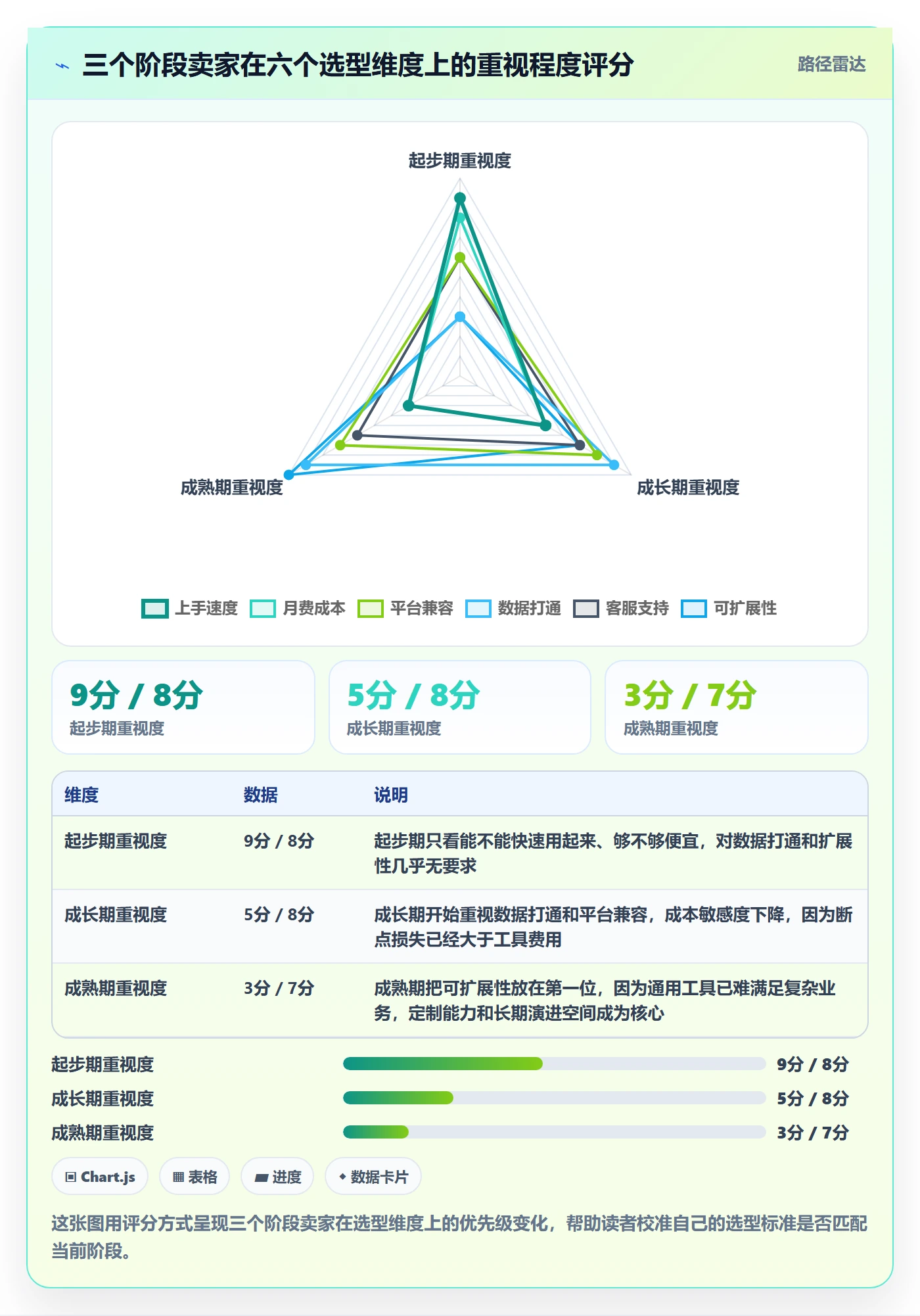 跨境电商一站式服务怎么落地？从运营推广讲清工具对比