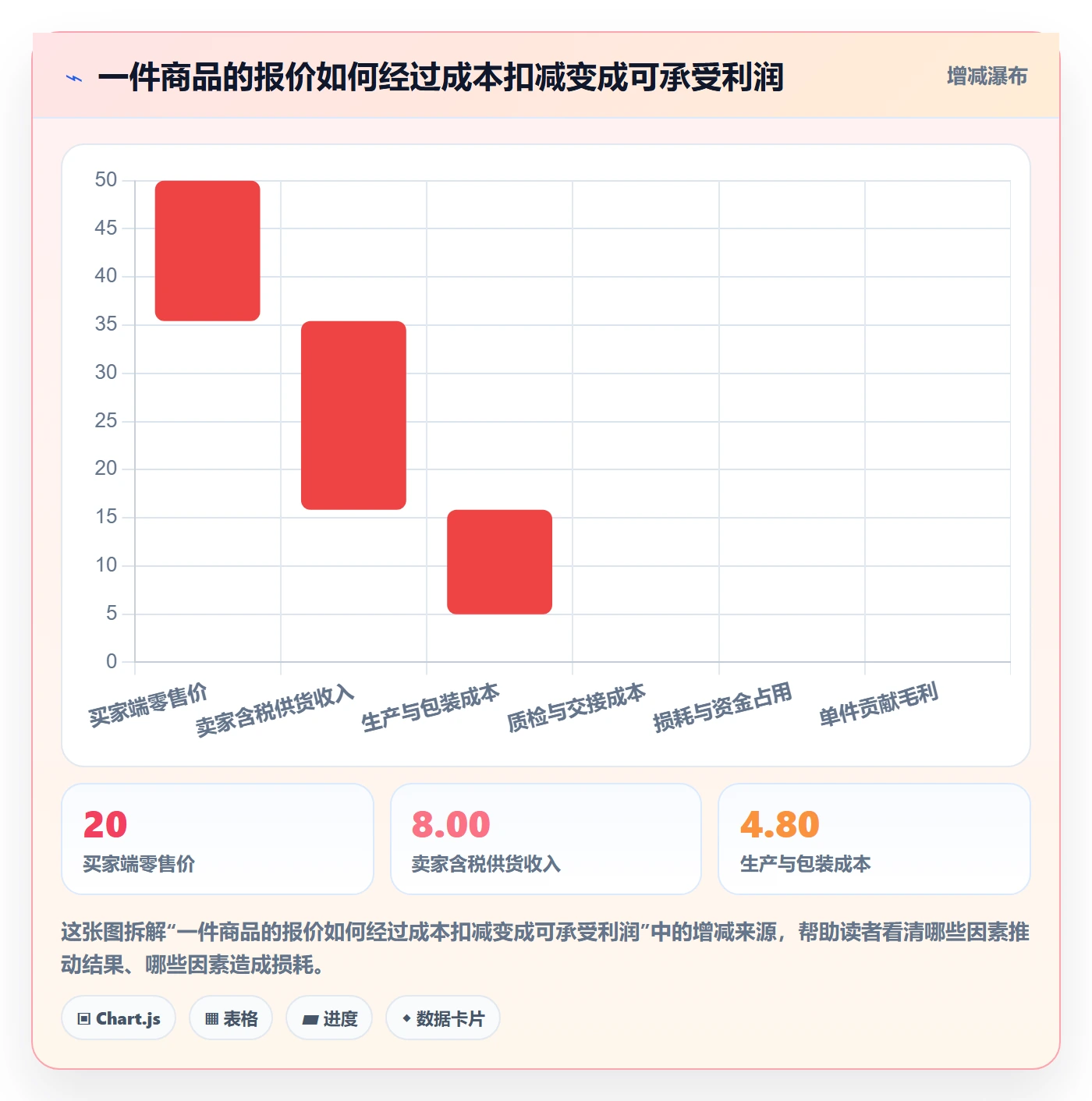 temu业务拆解：全托管模式为什么影响新手避坑