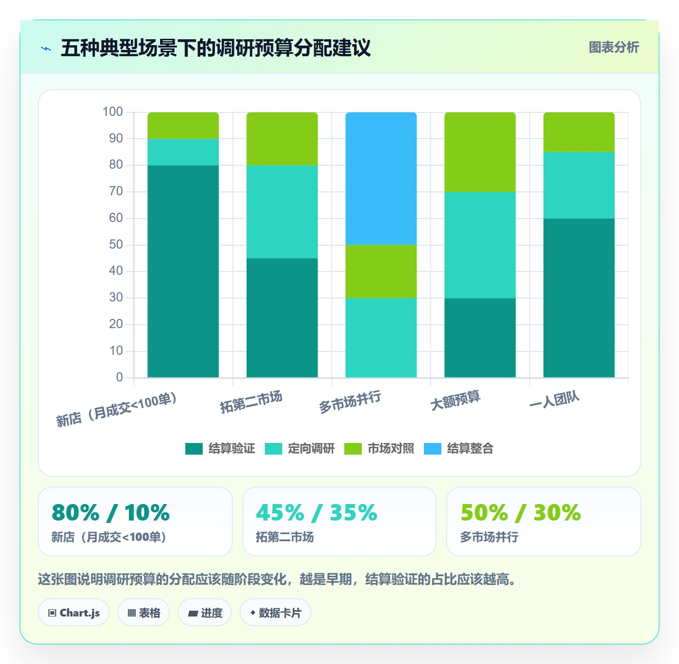 跨境电商运营决策指南：用支付结算判断市场调研方案
