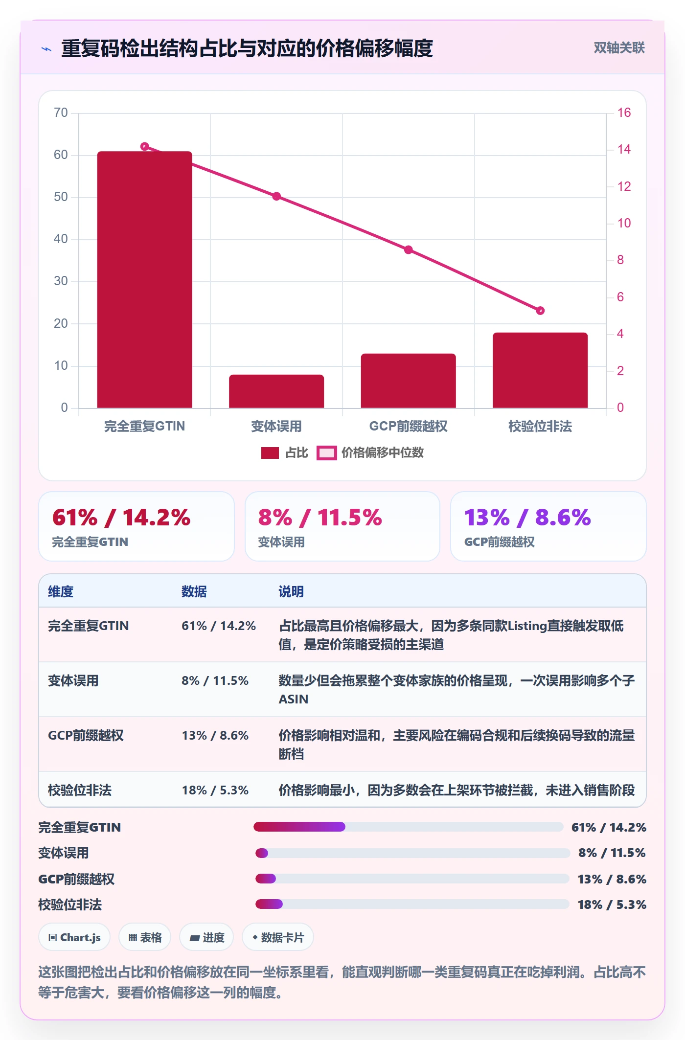 UPC码执行标准：重复码排查环节如何体现定价策略