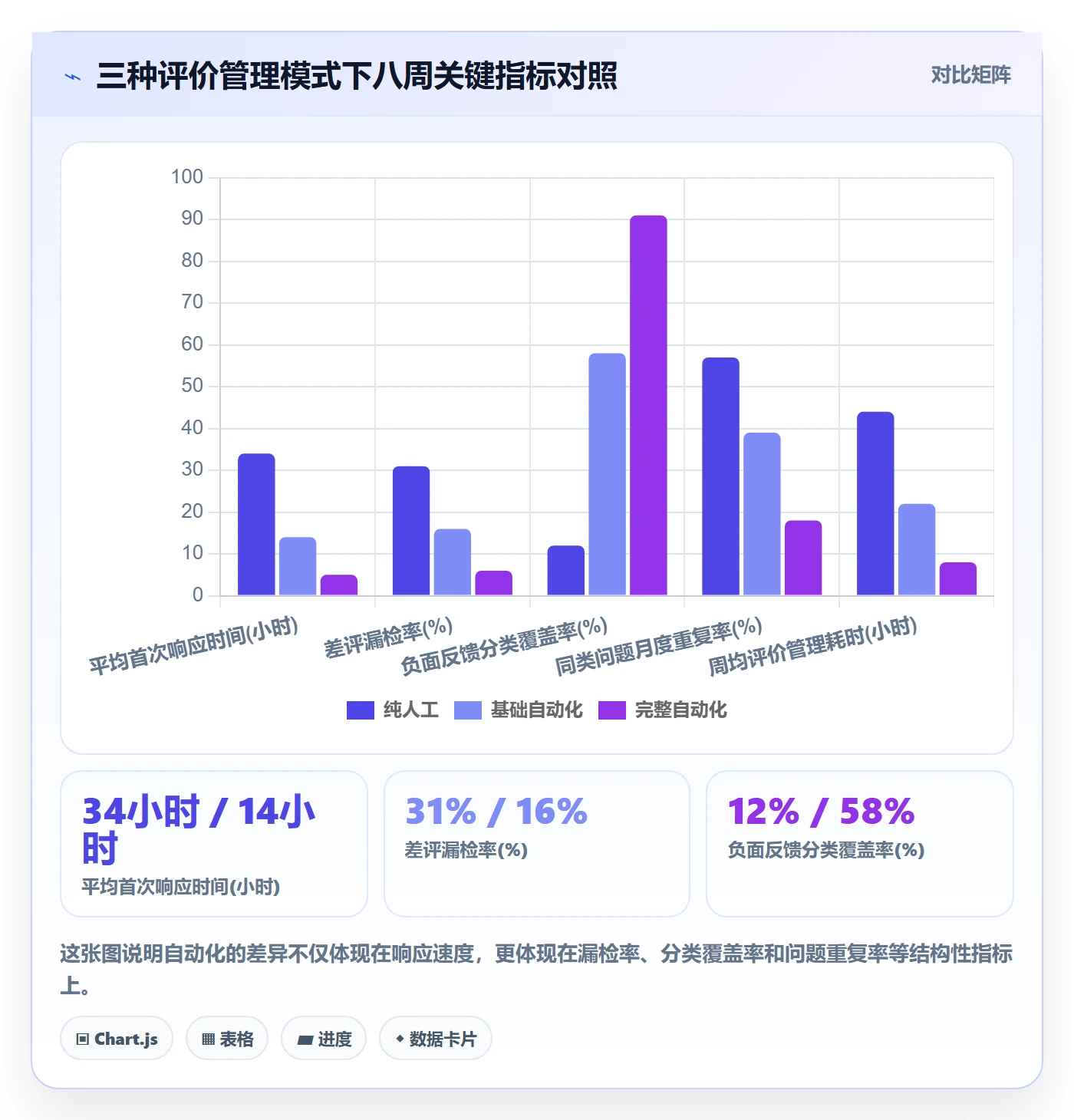 亚马逊软件工作指南:用自动化方案解决评价管理问题